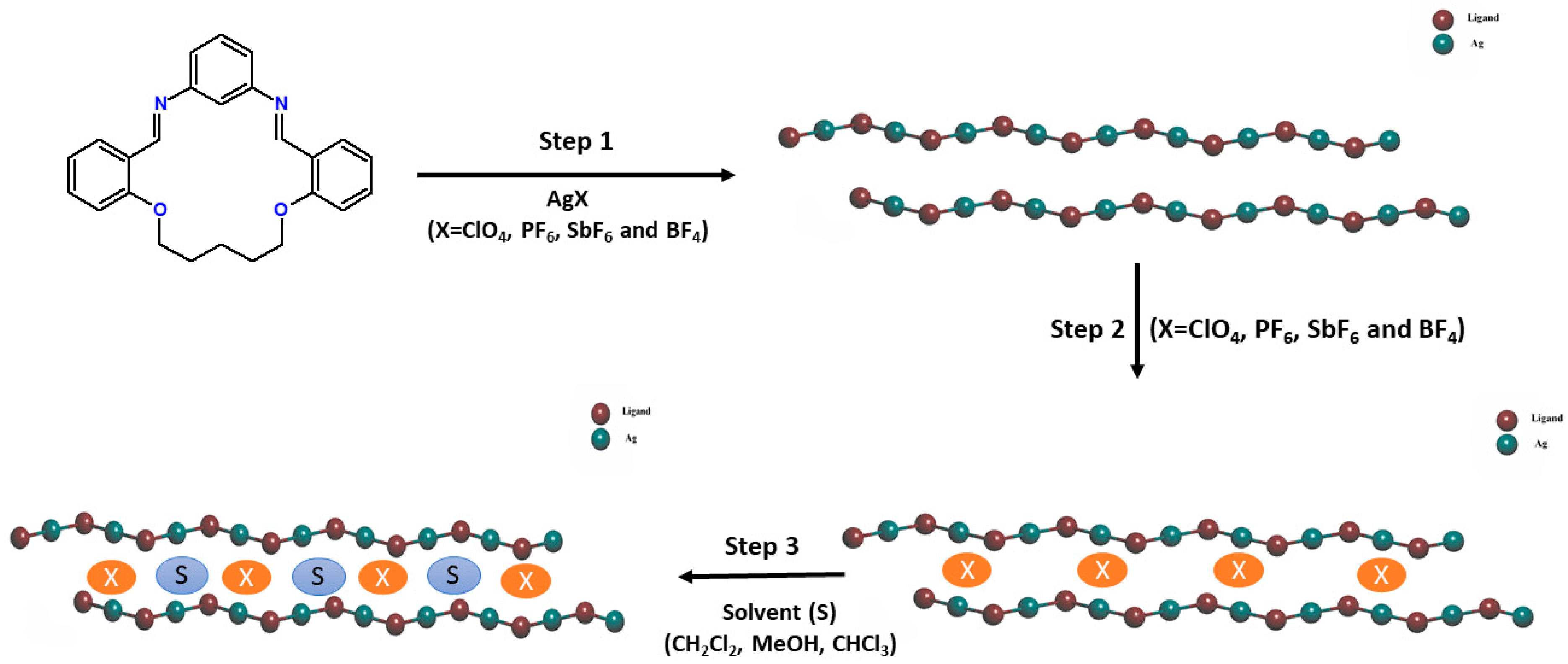 Crystals 13 00050 sch002 Crystals 13 00050 sch002