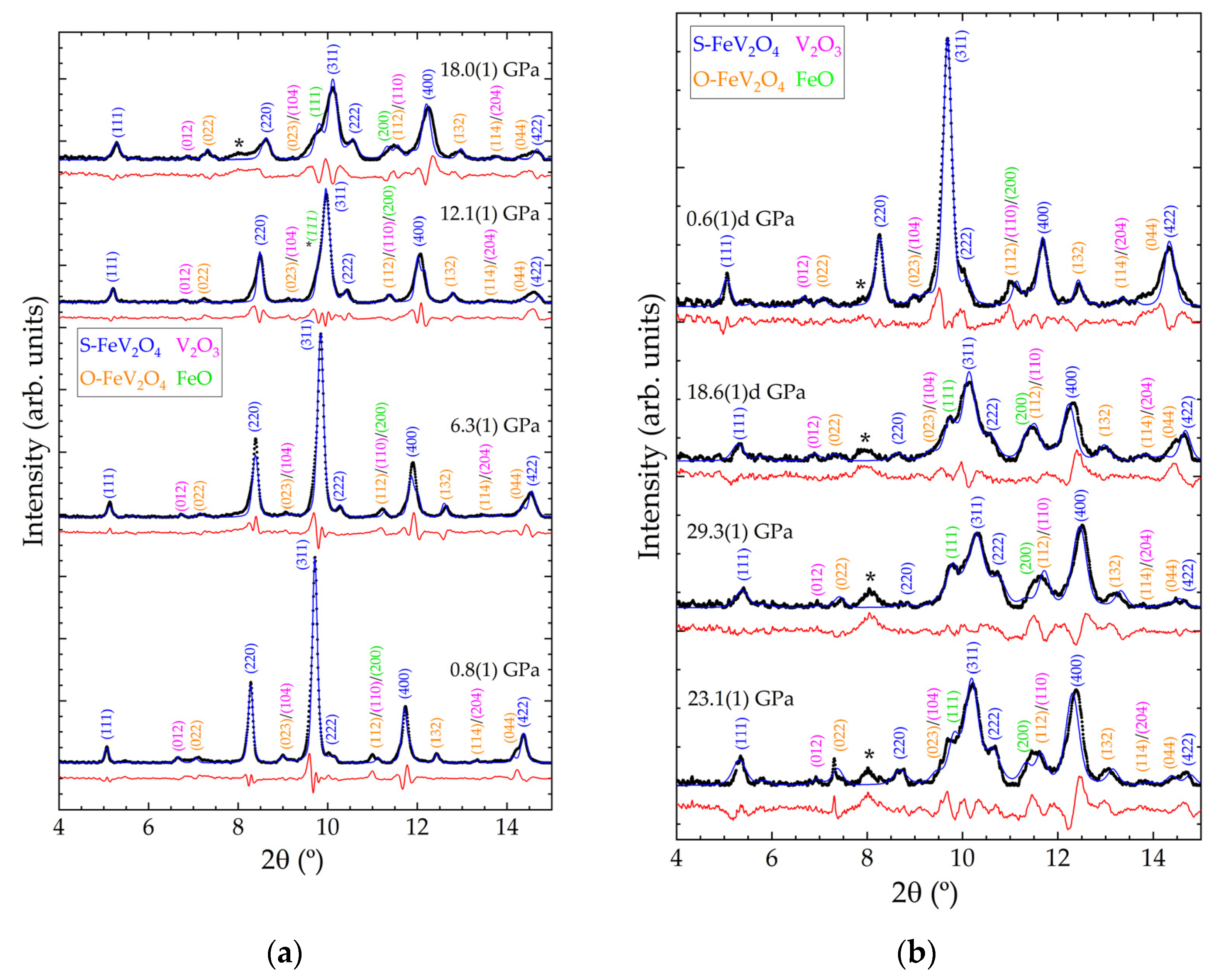 Crystals 13 00053 g003