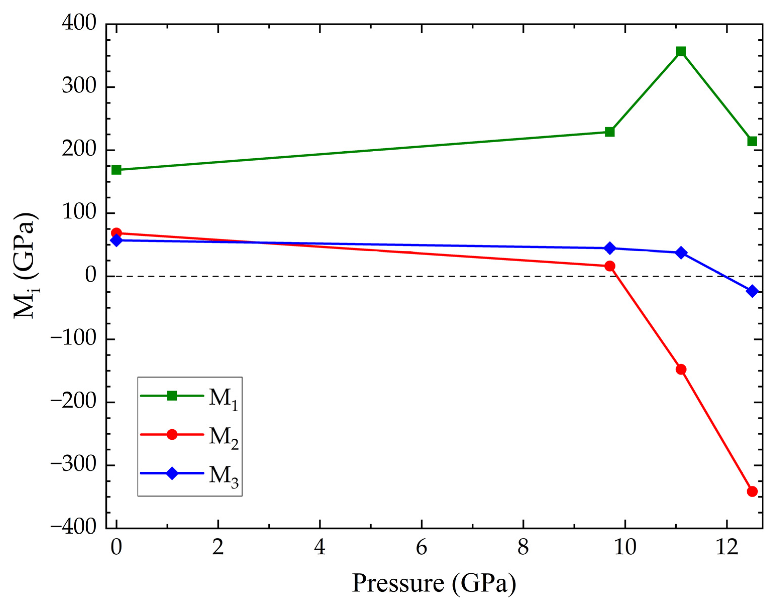 Crystals 13 00053 g004