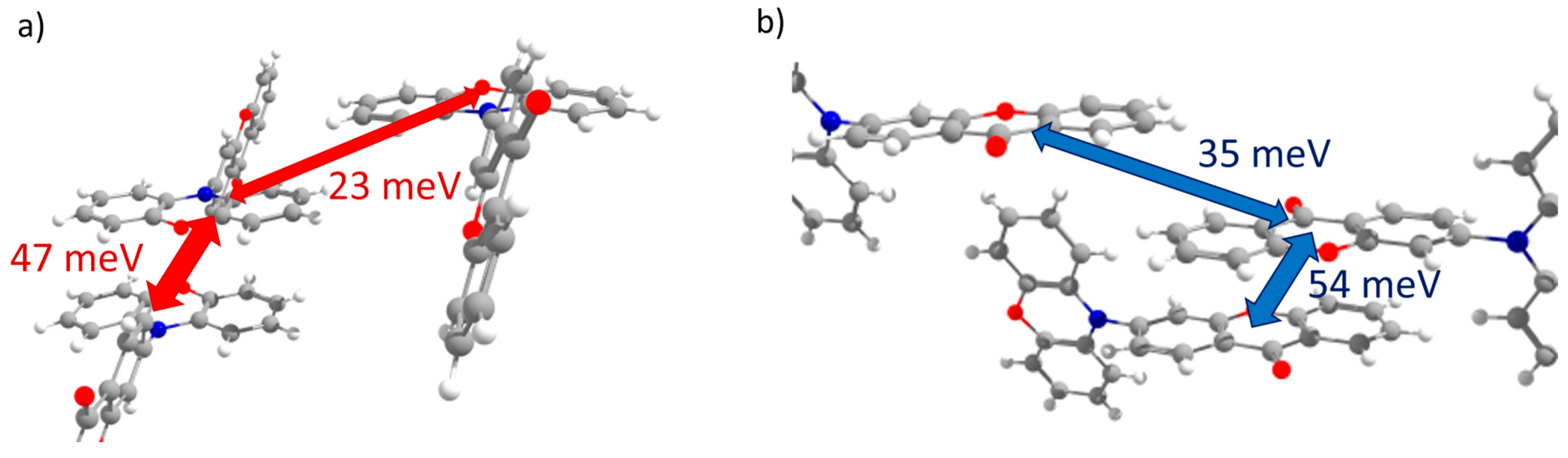 Crystals 13 00055 g005a