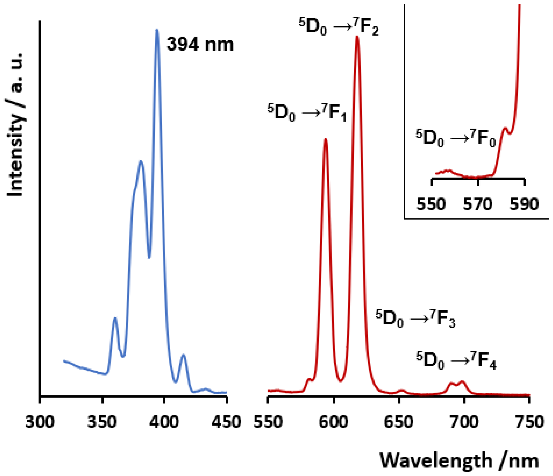 Crystals 13 00056 g004