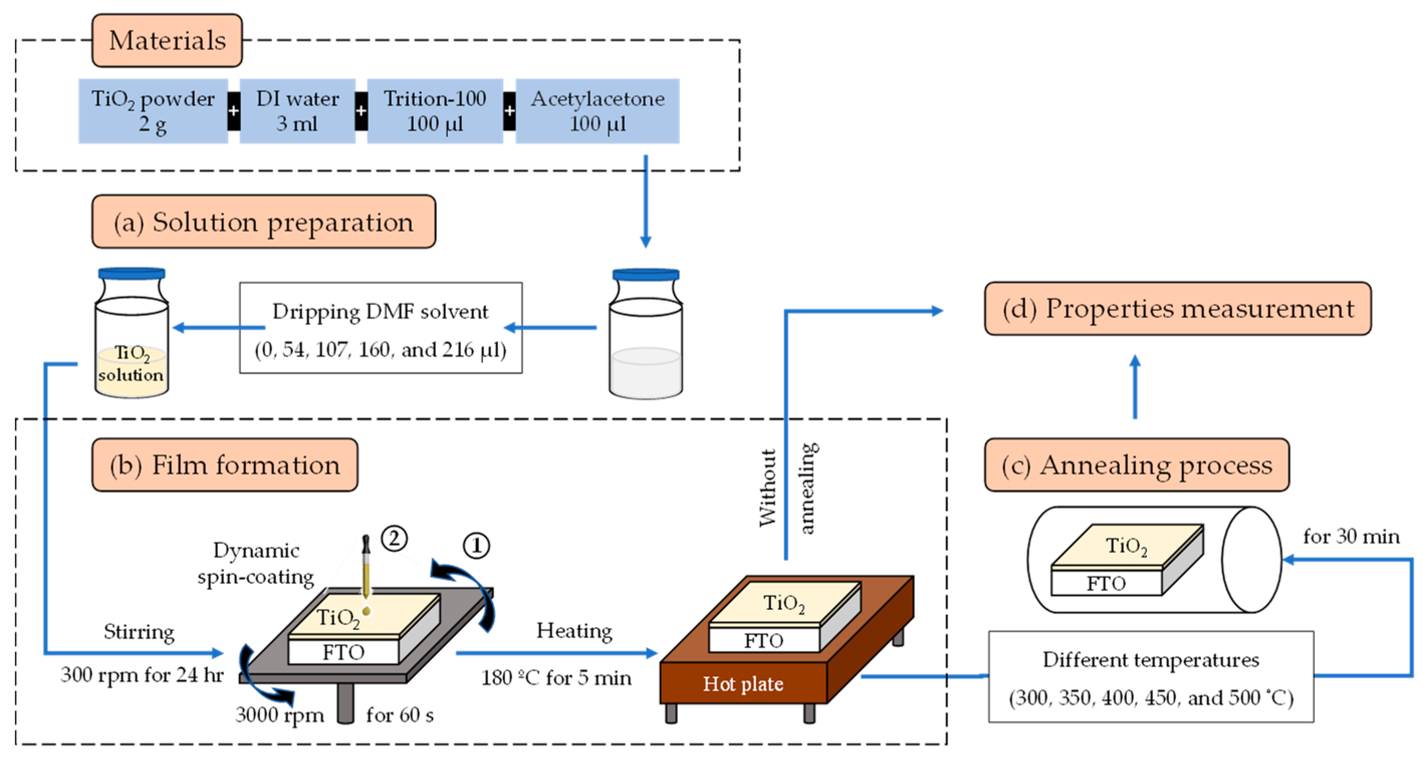 Crystals 13 00061 g001 Crystals 13 00061 g001