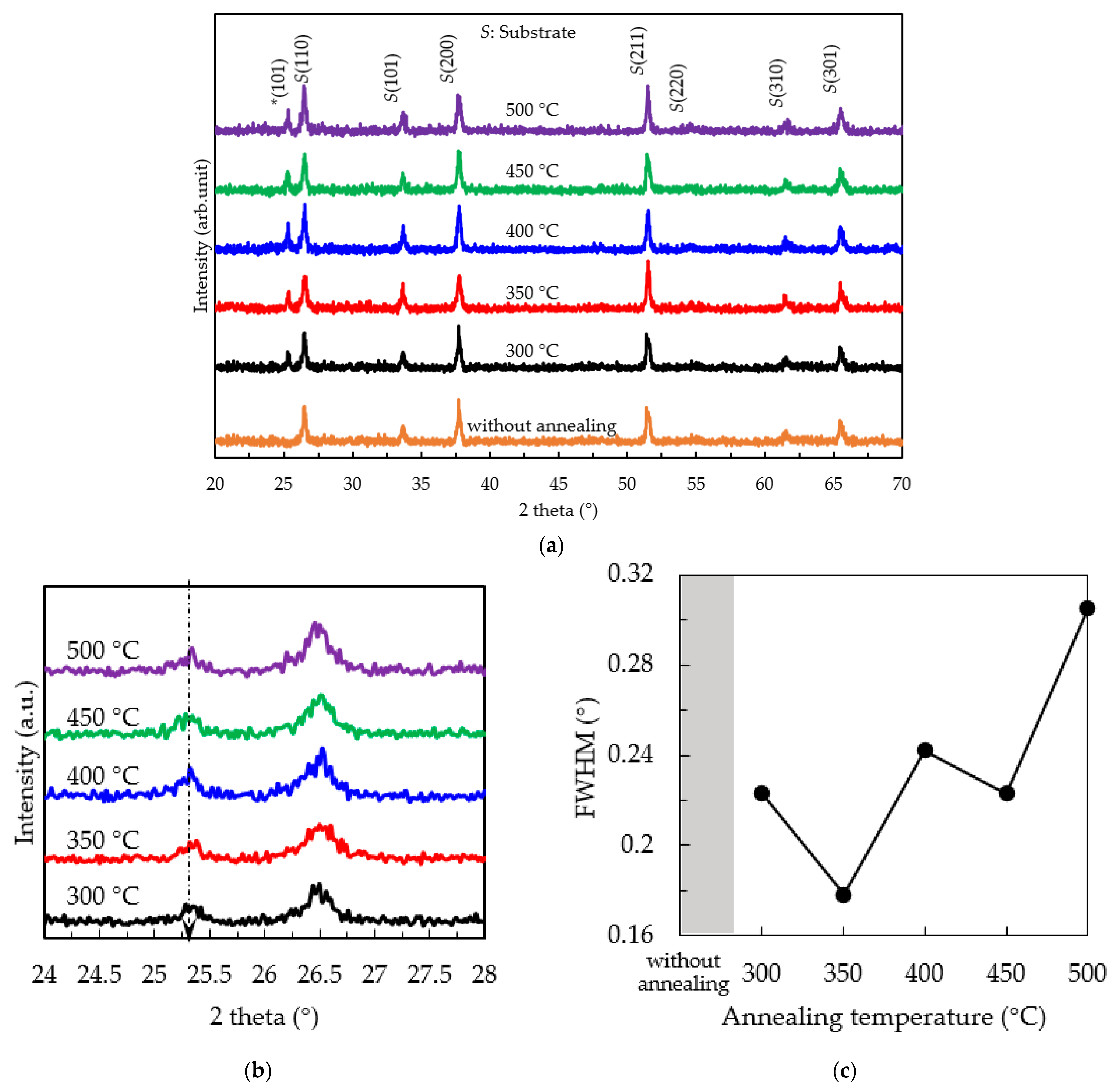 Crystals 13 00061 g002 Crystals 13 00061 g002
