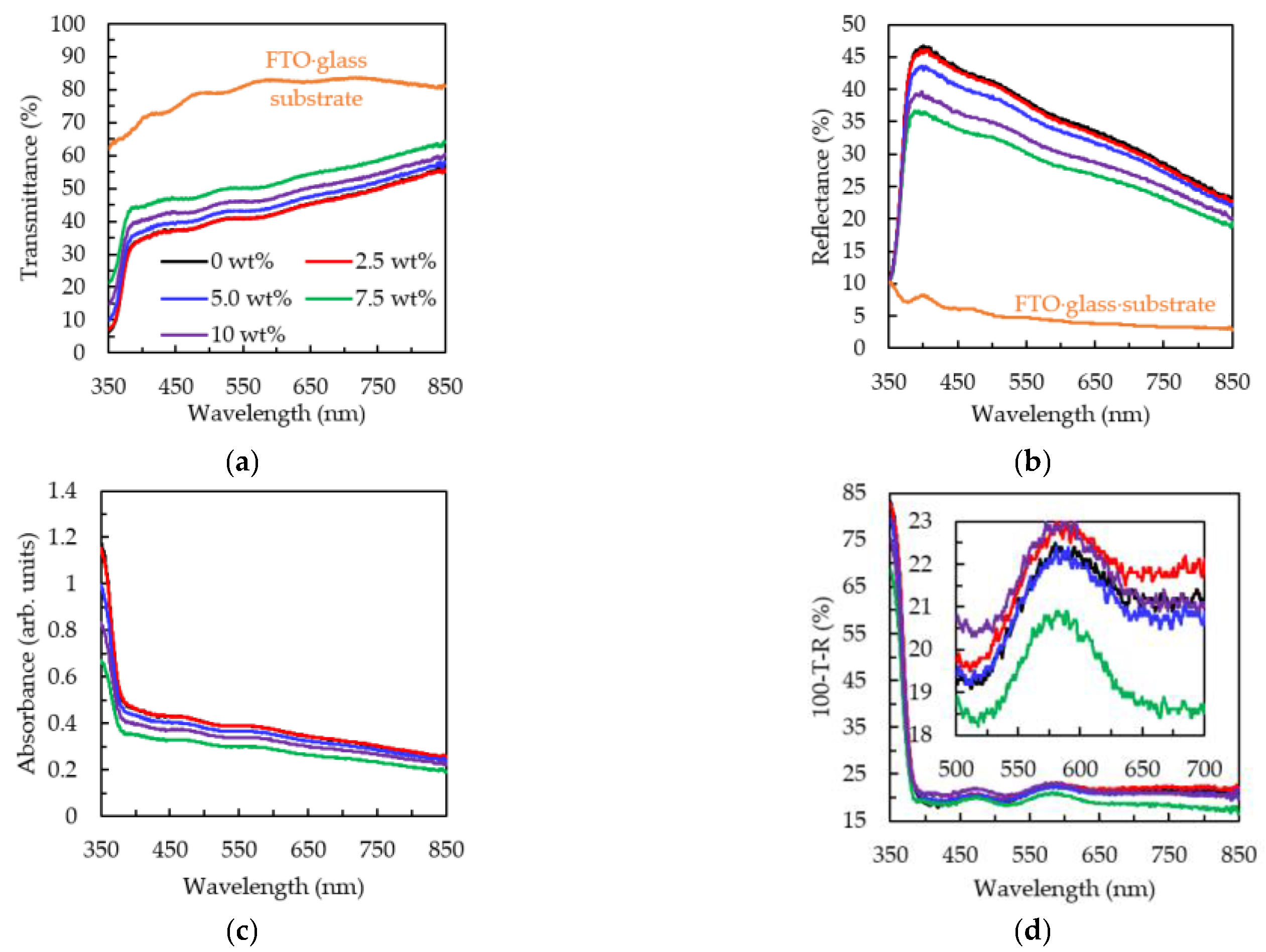 Crystals 13 00061 g003 Crystals 13 00061 g003