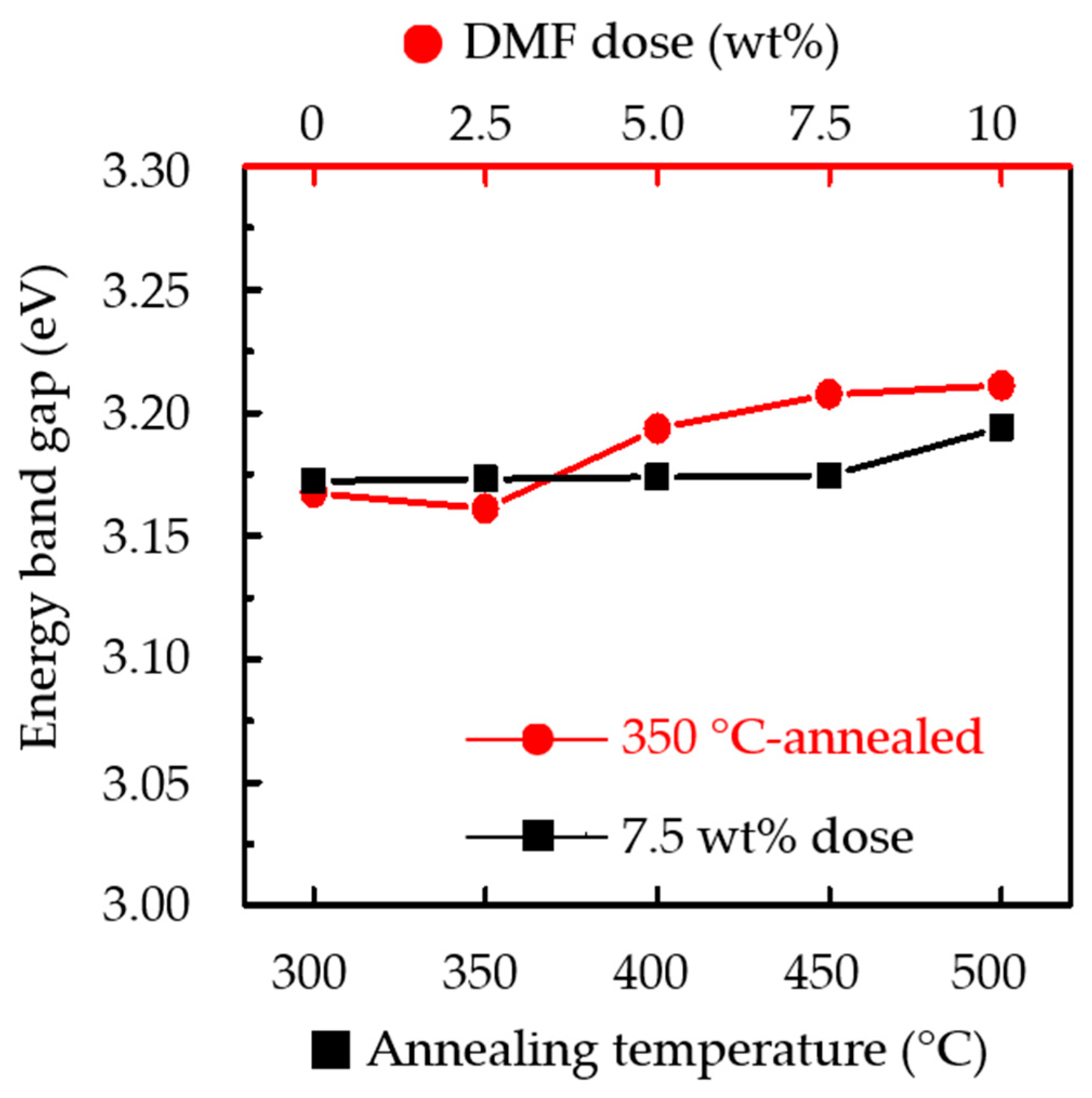 Crystals 13 00061 g006 Crystals 13 00061 g006