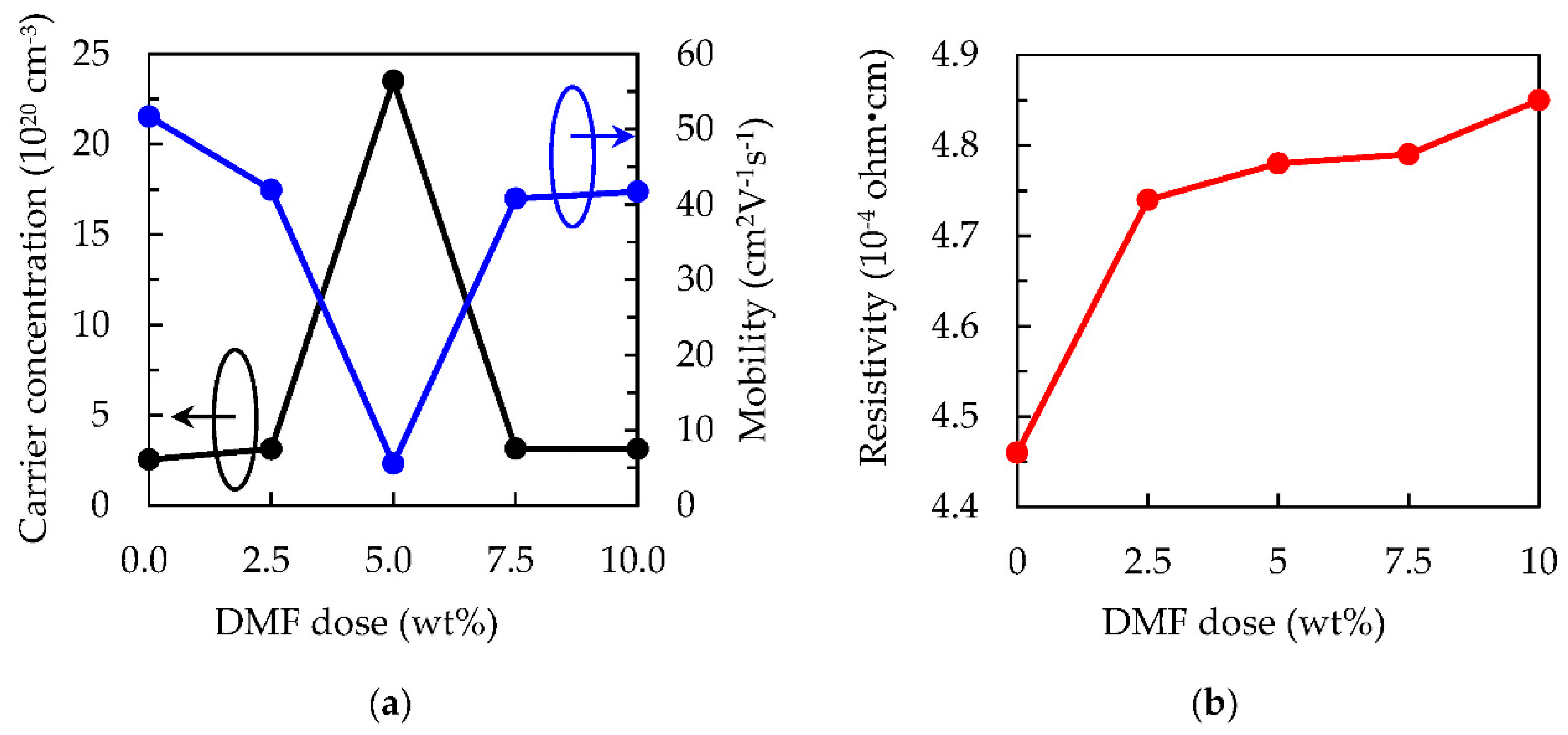 Crystals 13 00061 g012 Crystals 13 00061 g012