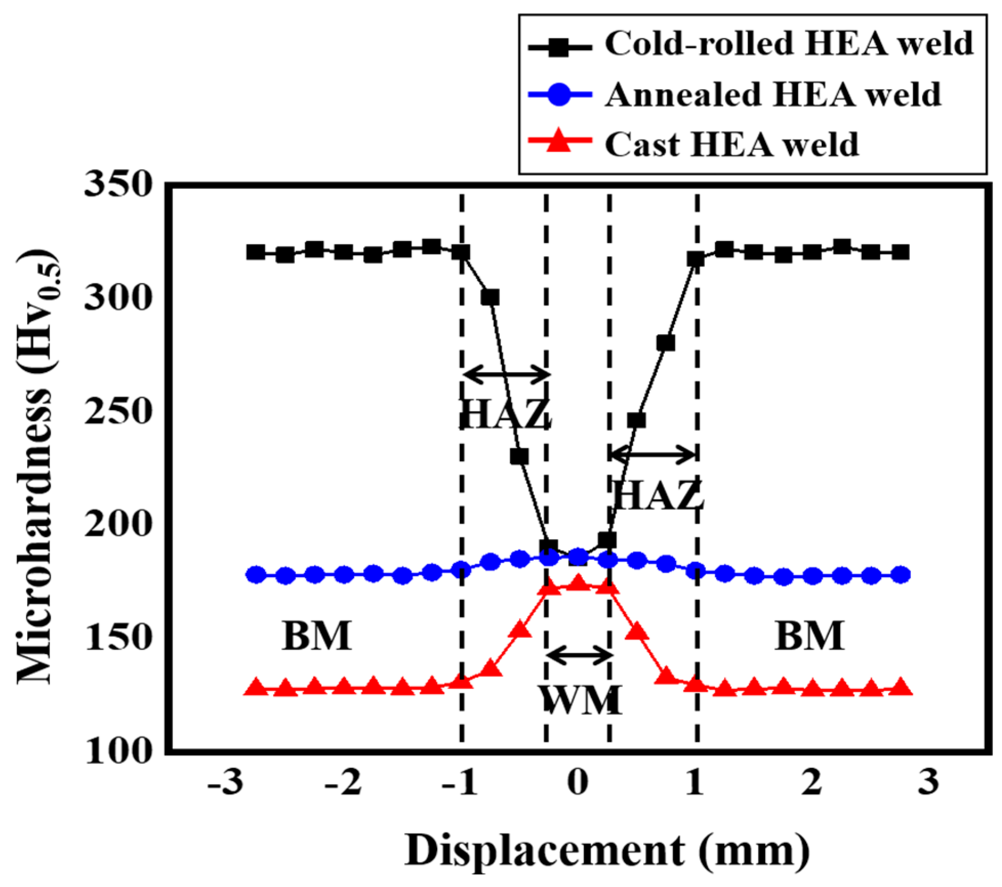Crystals 13 00065 g007
