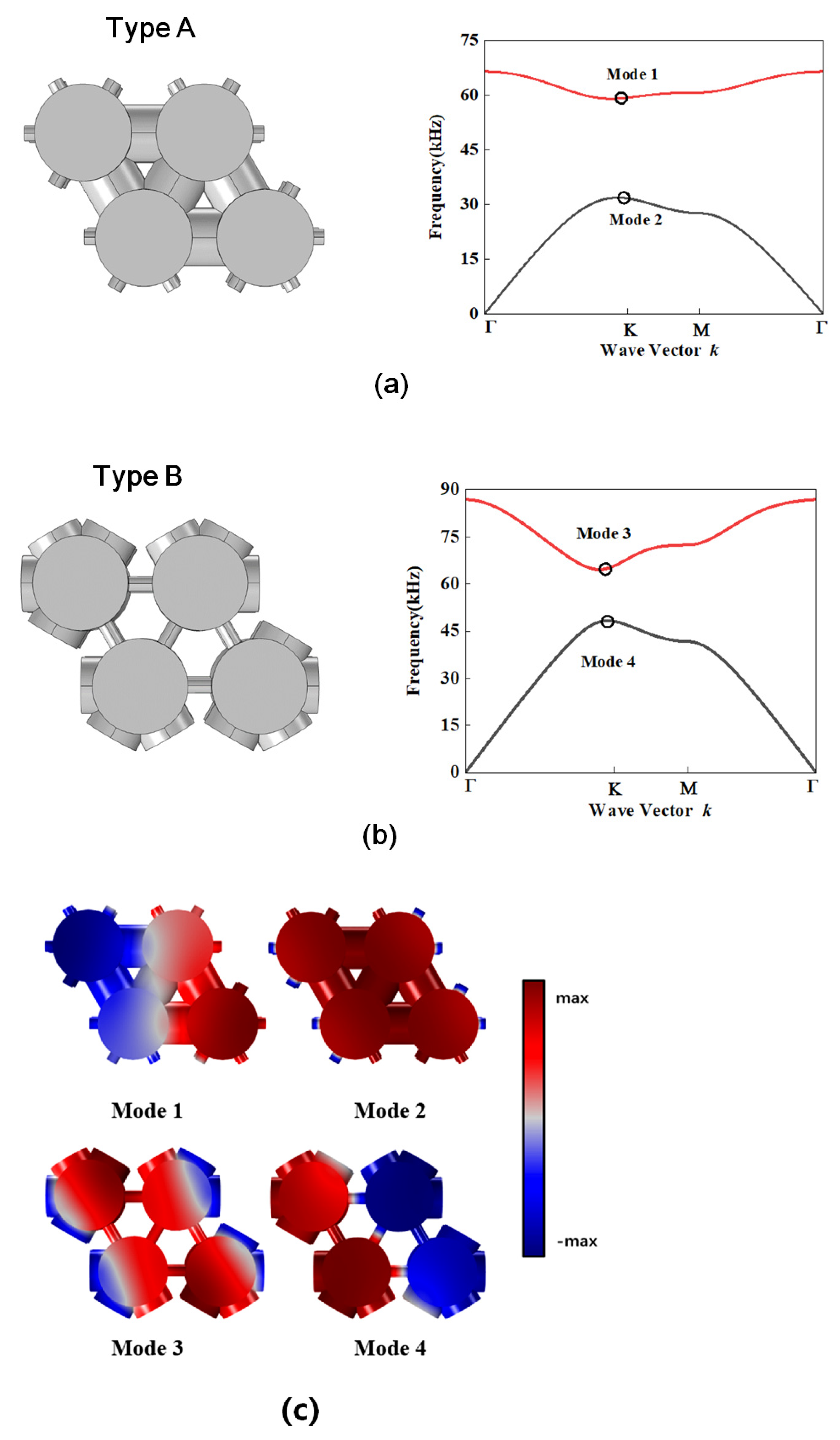 Crystals 13 00067 g003 Crystals 13 00067 g003