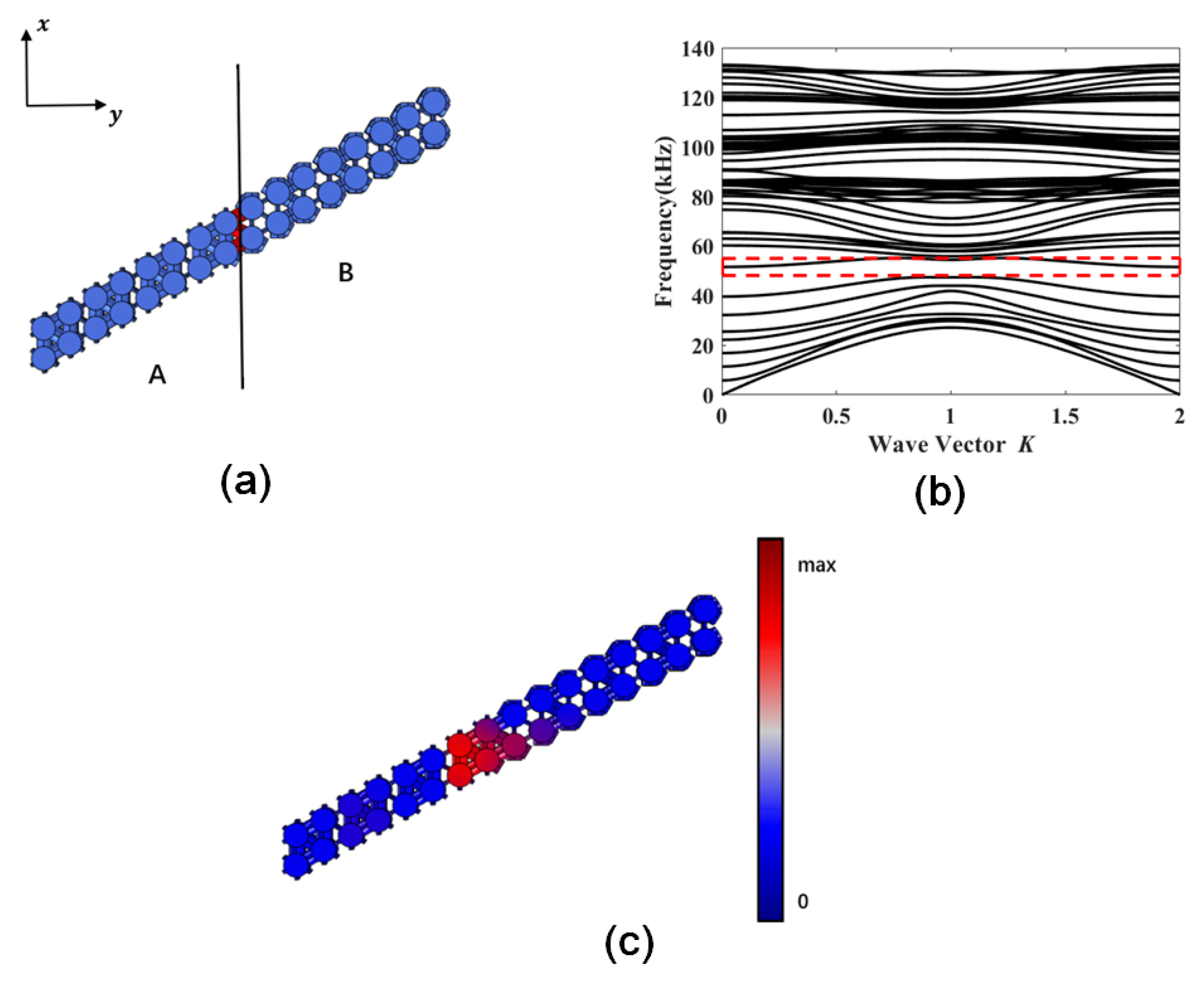 Crystals 13 00067 g005 Crystals 13 00067 g005