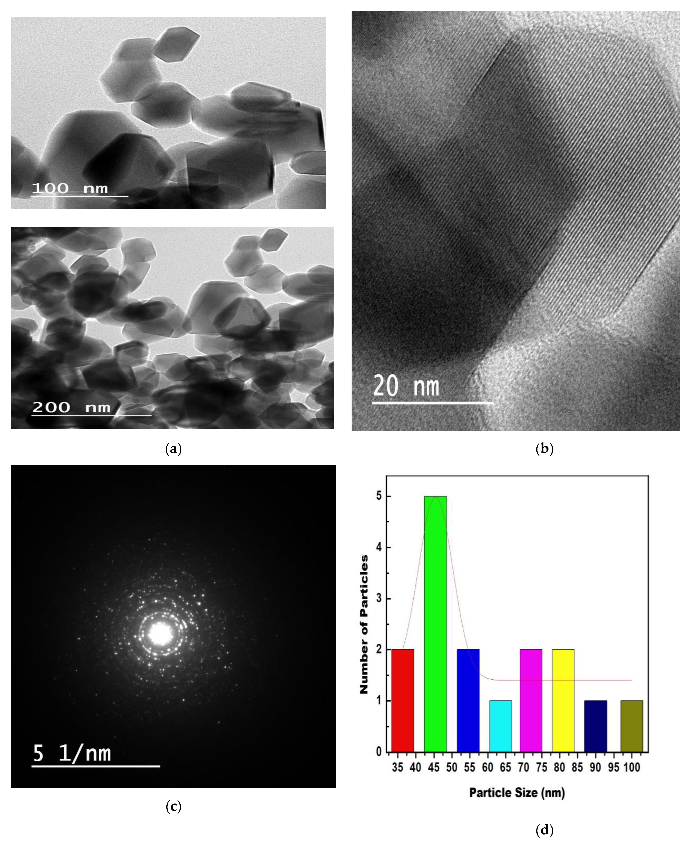 Crystals 13 00069 g004 Crystals 13 00069 g004