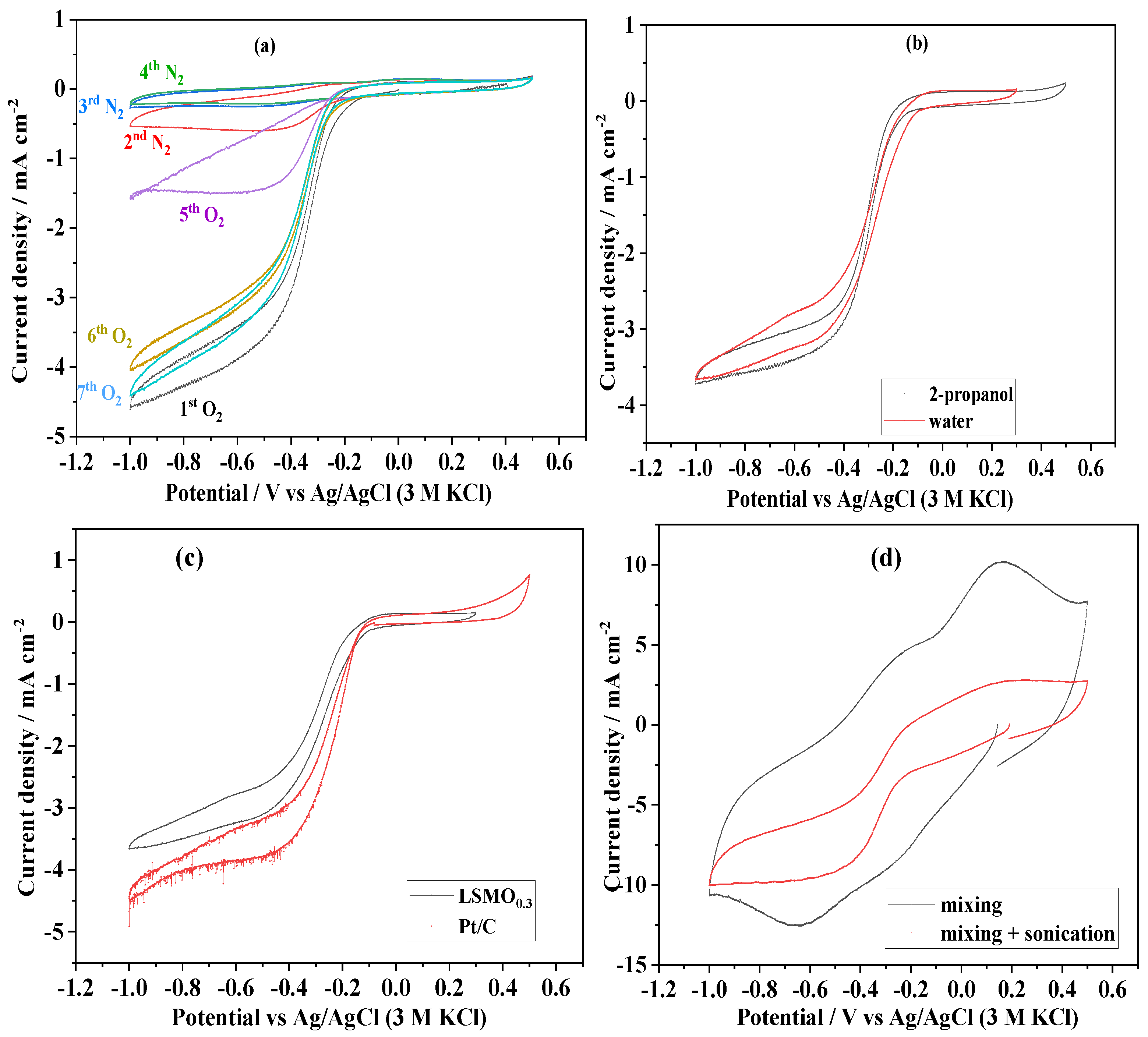 Crystals 13 00074 g003