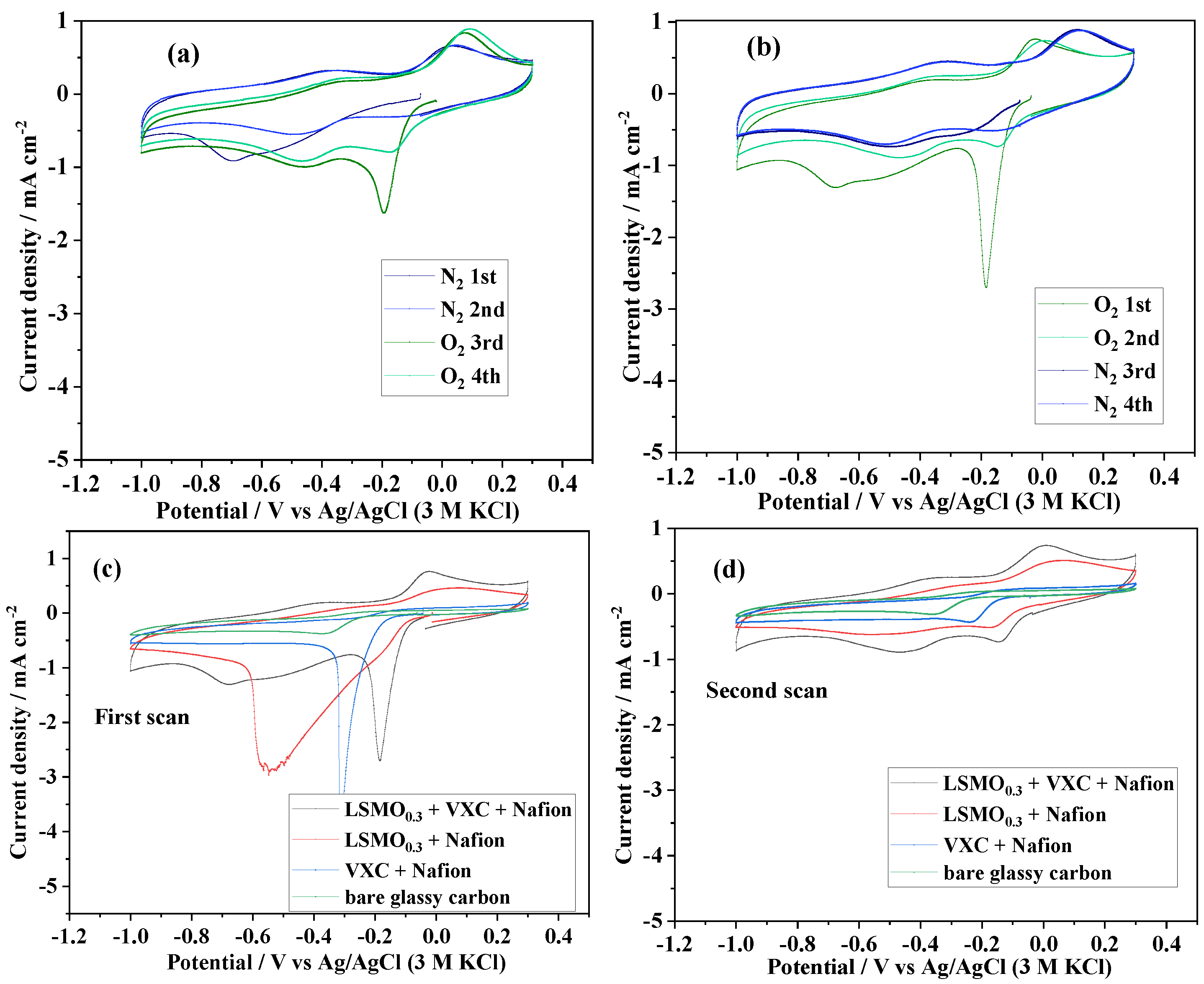 Crystals 13 00074 g006