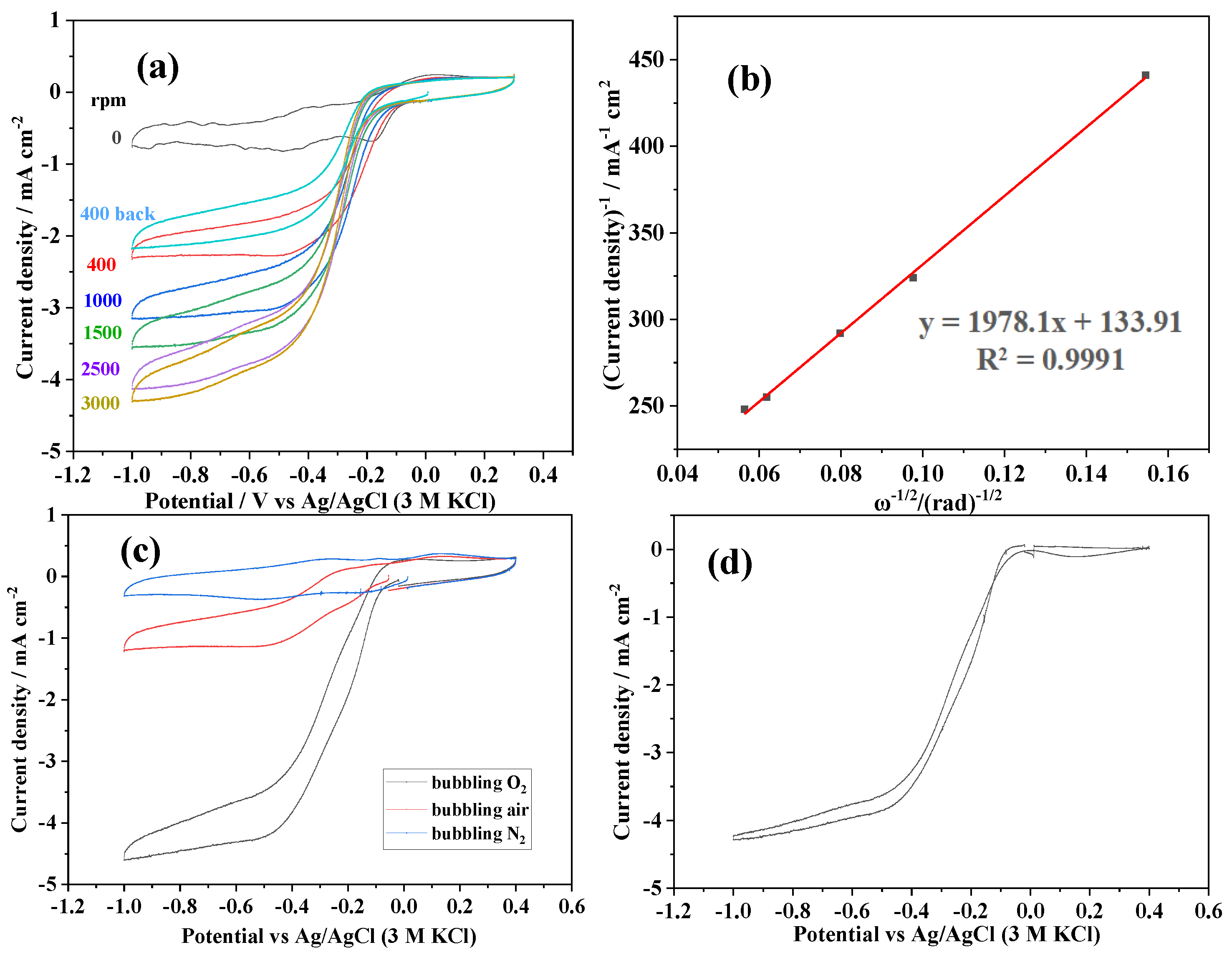 Crystals 13 00074 g008