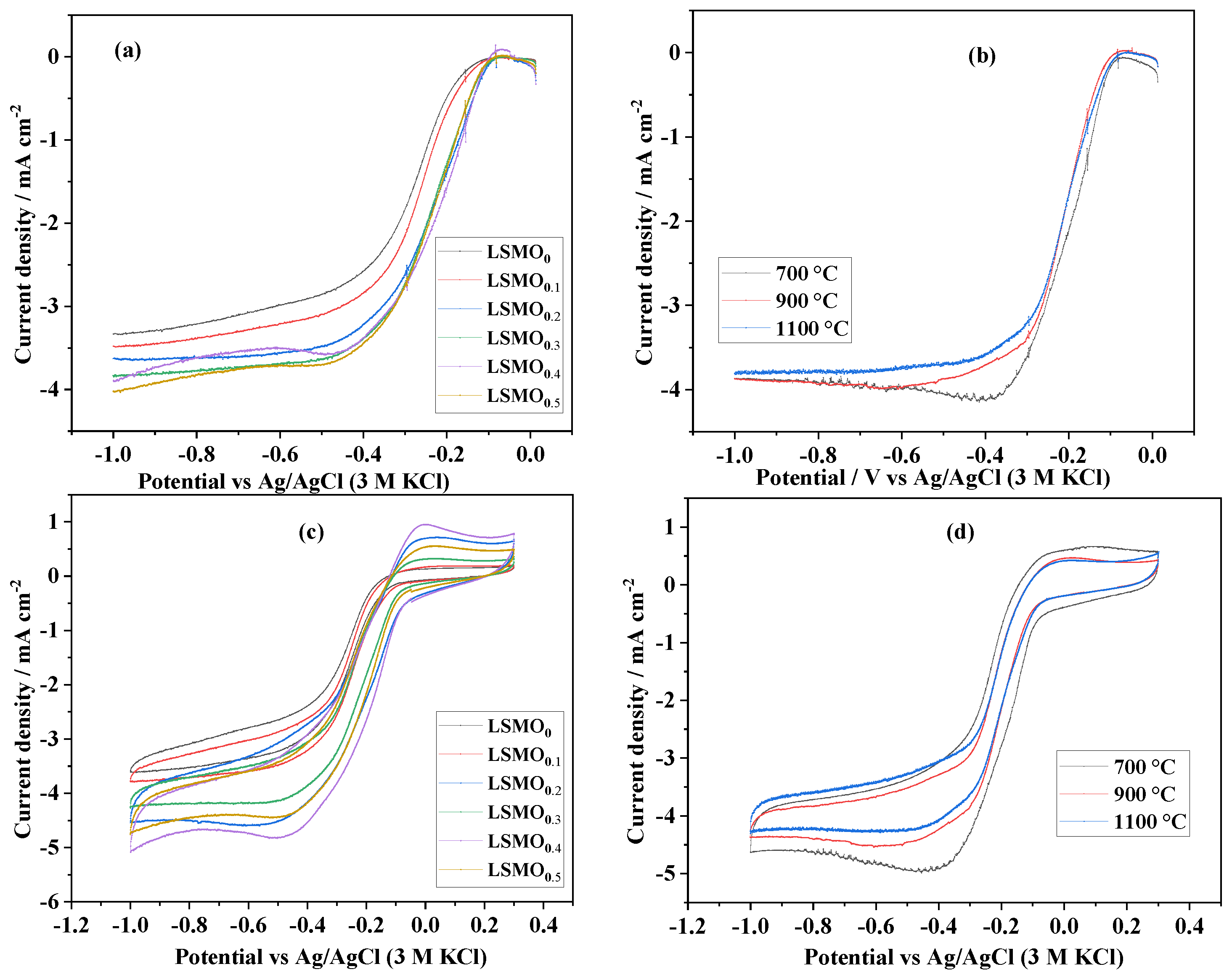 Crystals 13 00074 g009