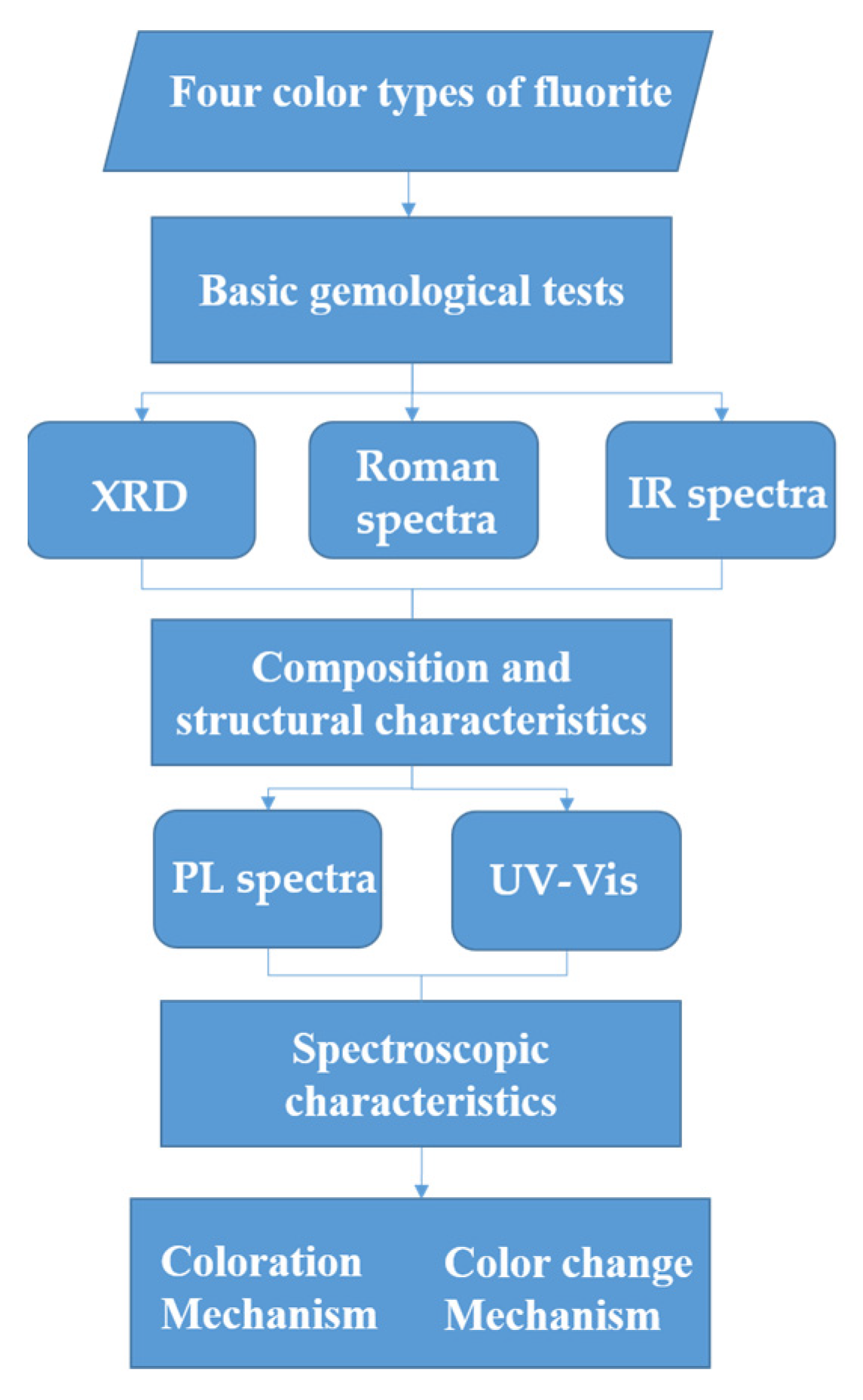 Crystals 13 00075 g002