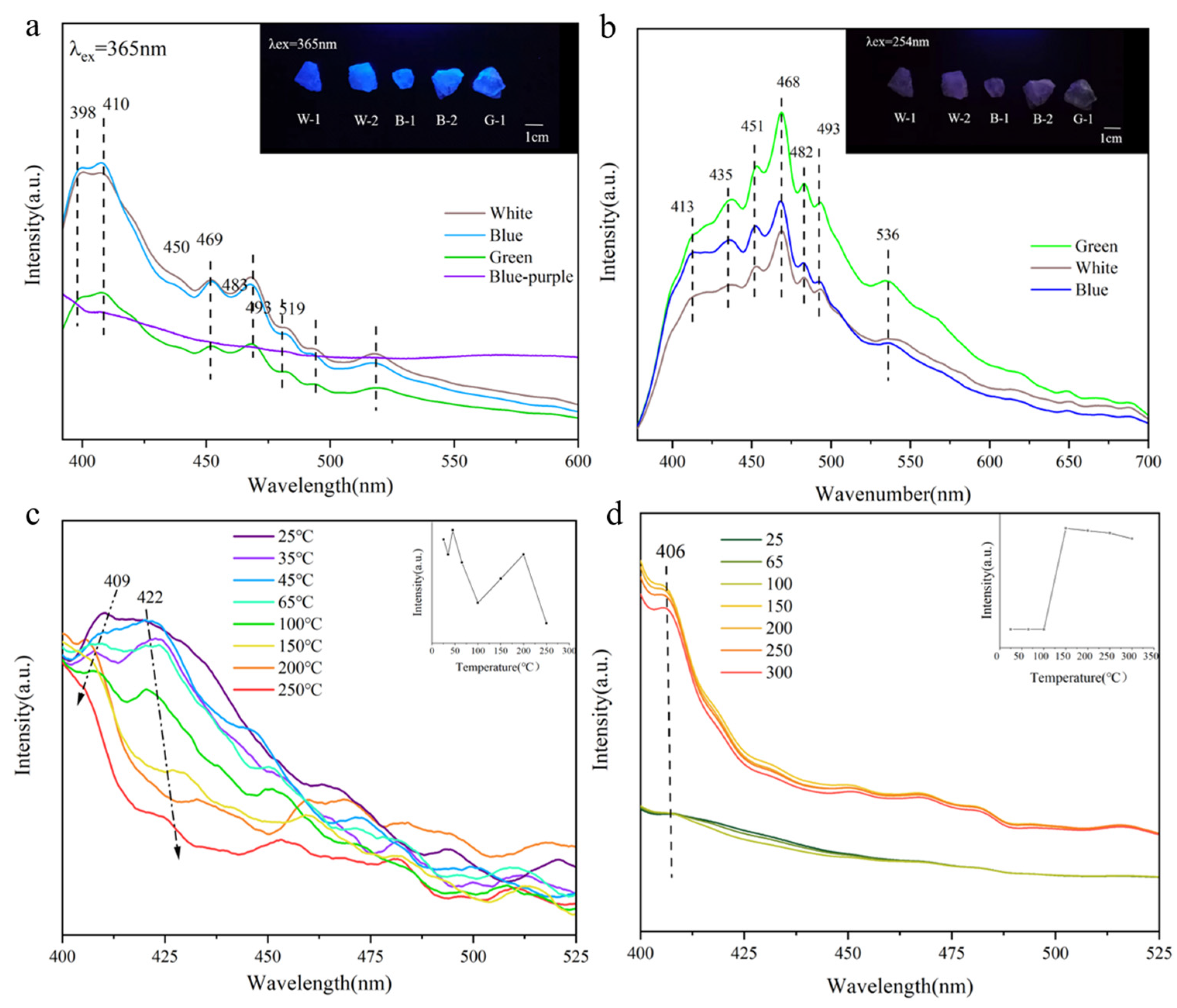 Crystals 13 00075 g007
