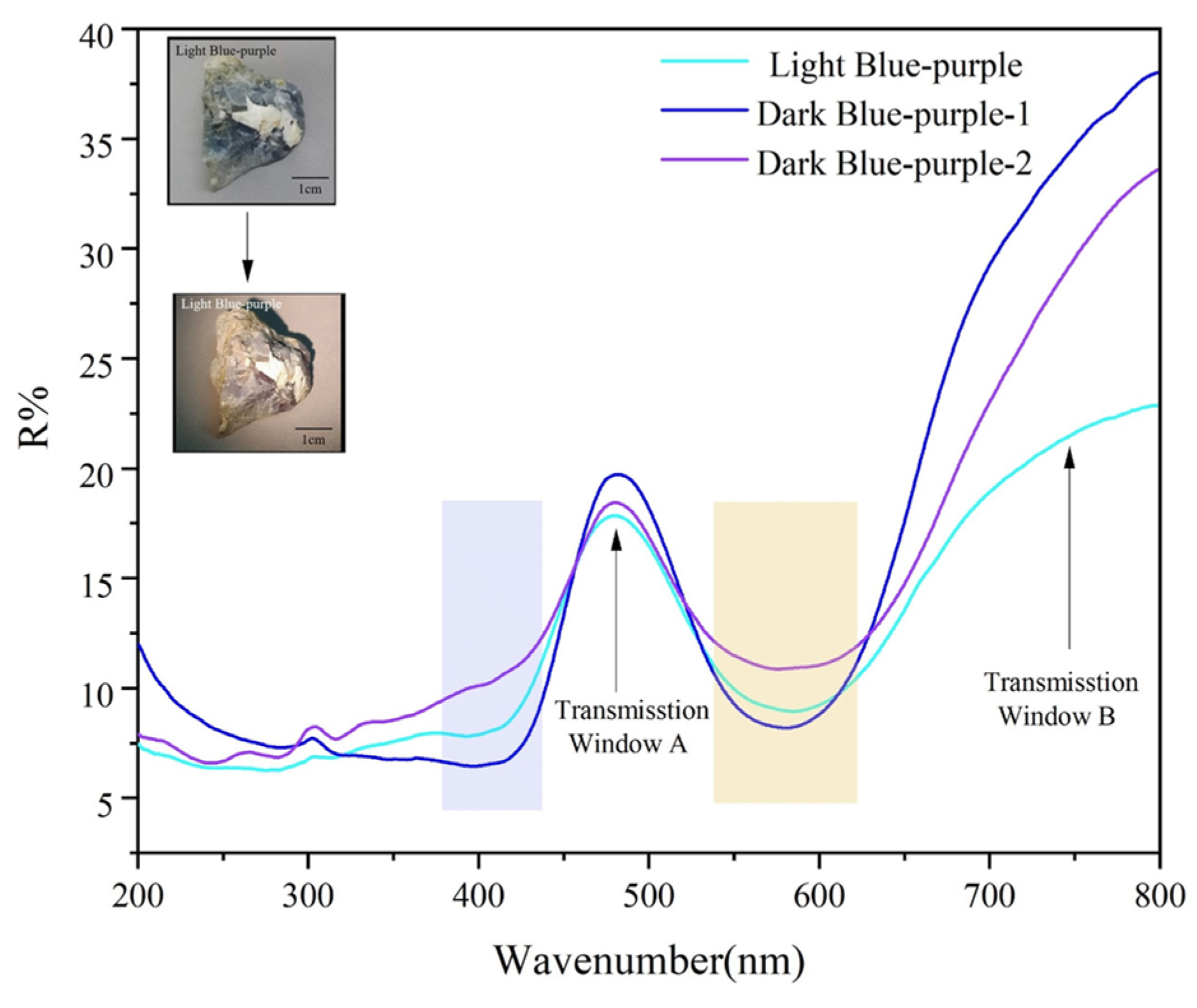 Crystals 13 00075 g009