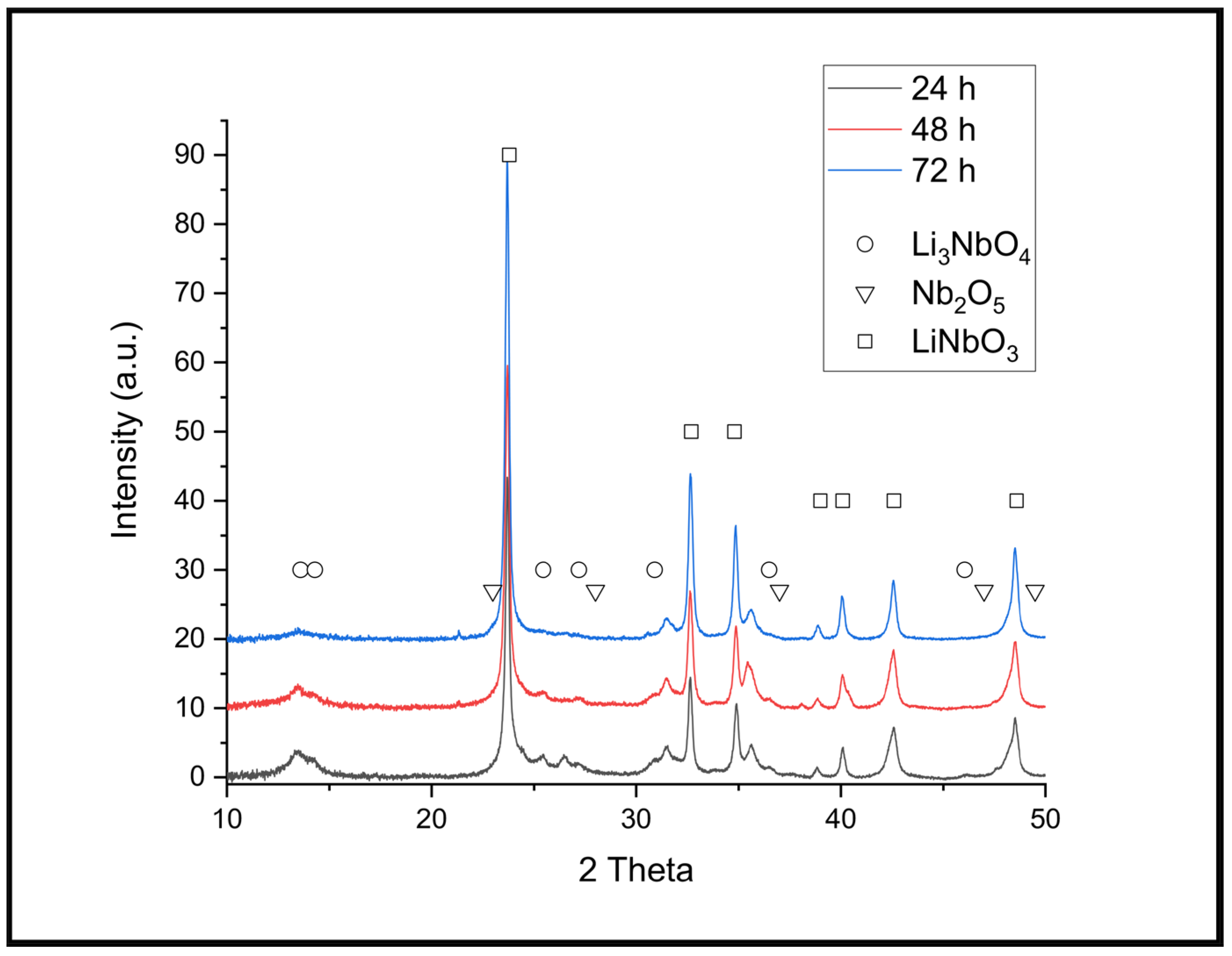 Crystals 13 00077 g004