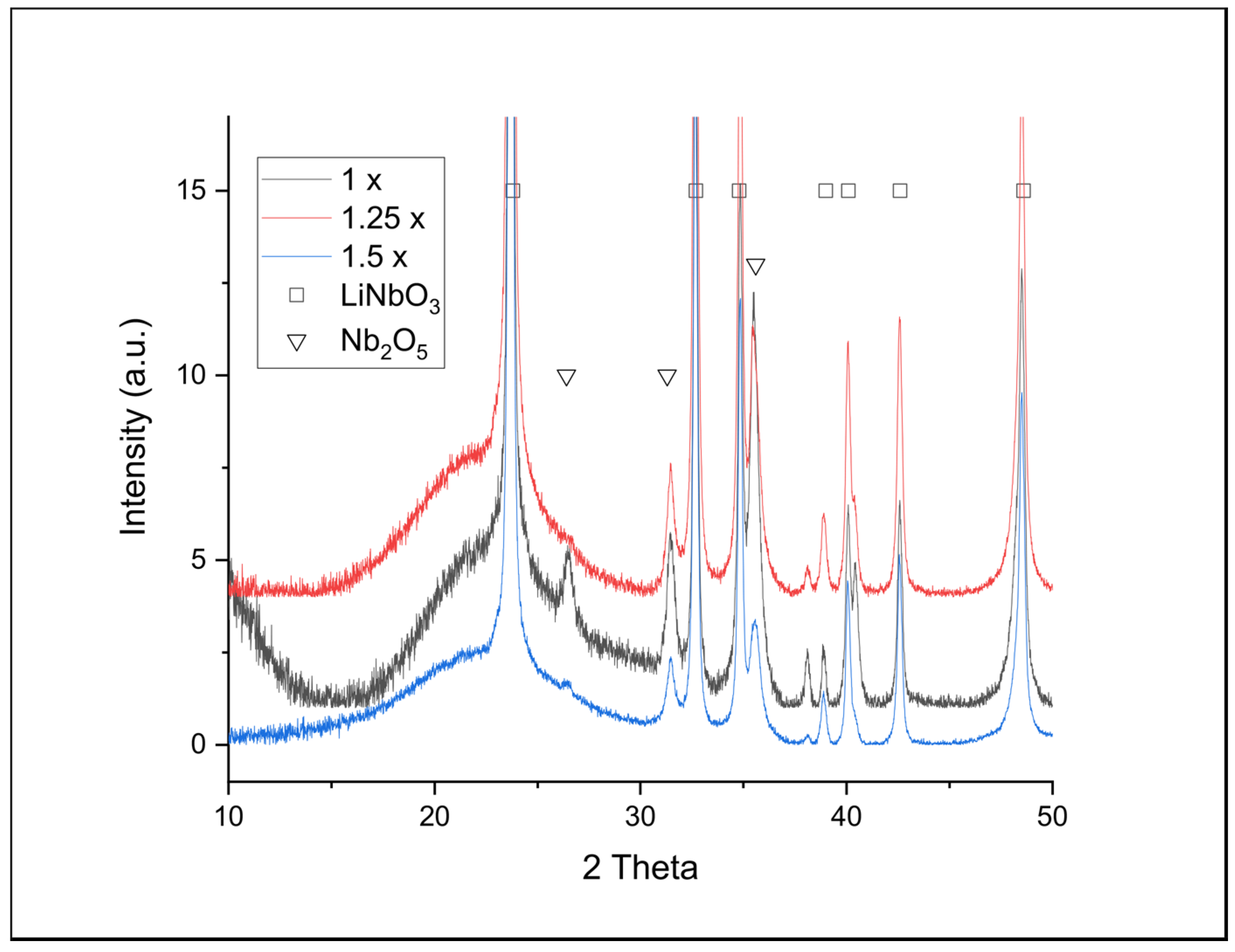 Crystals 13 00077 g006
