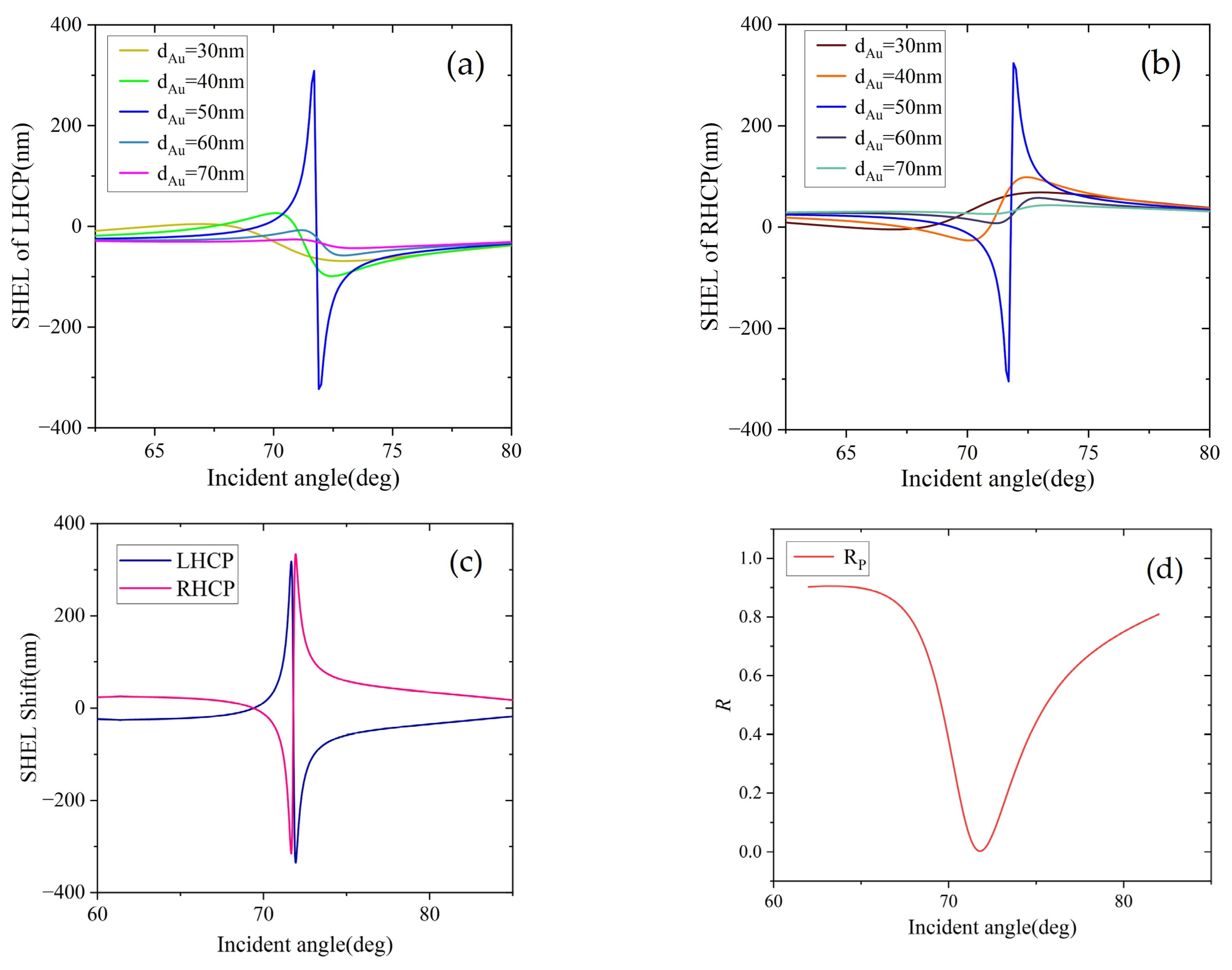 Crystals 13 00078 g003