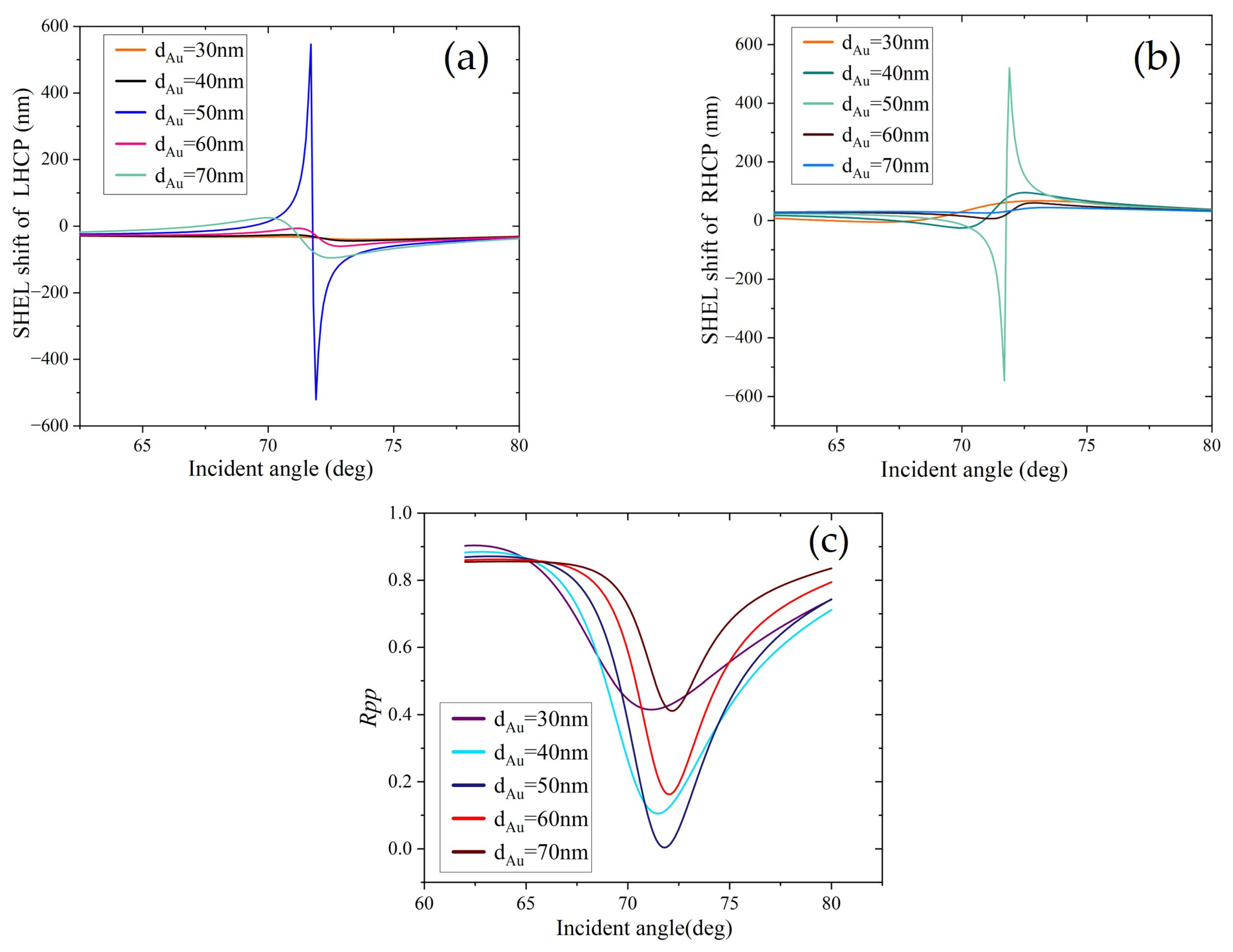 Crystals 13 00078 g004