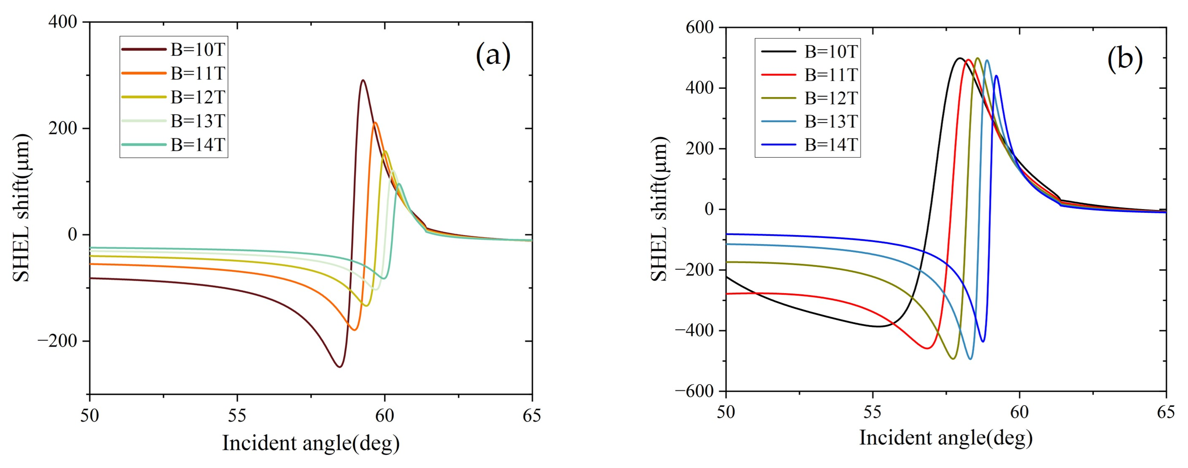 Crystals 13 00078 g006a