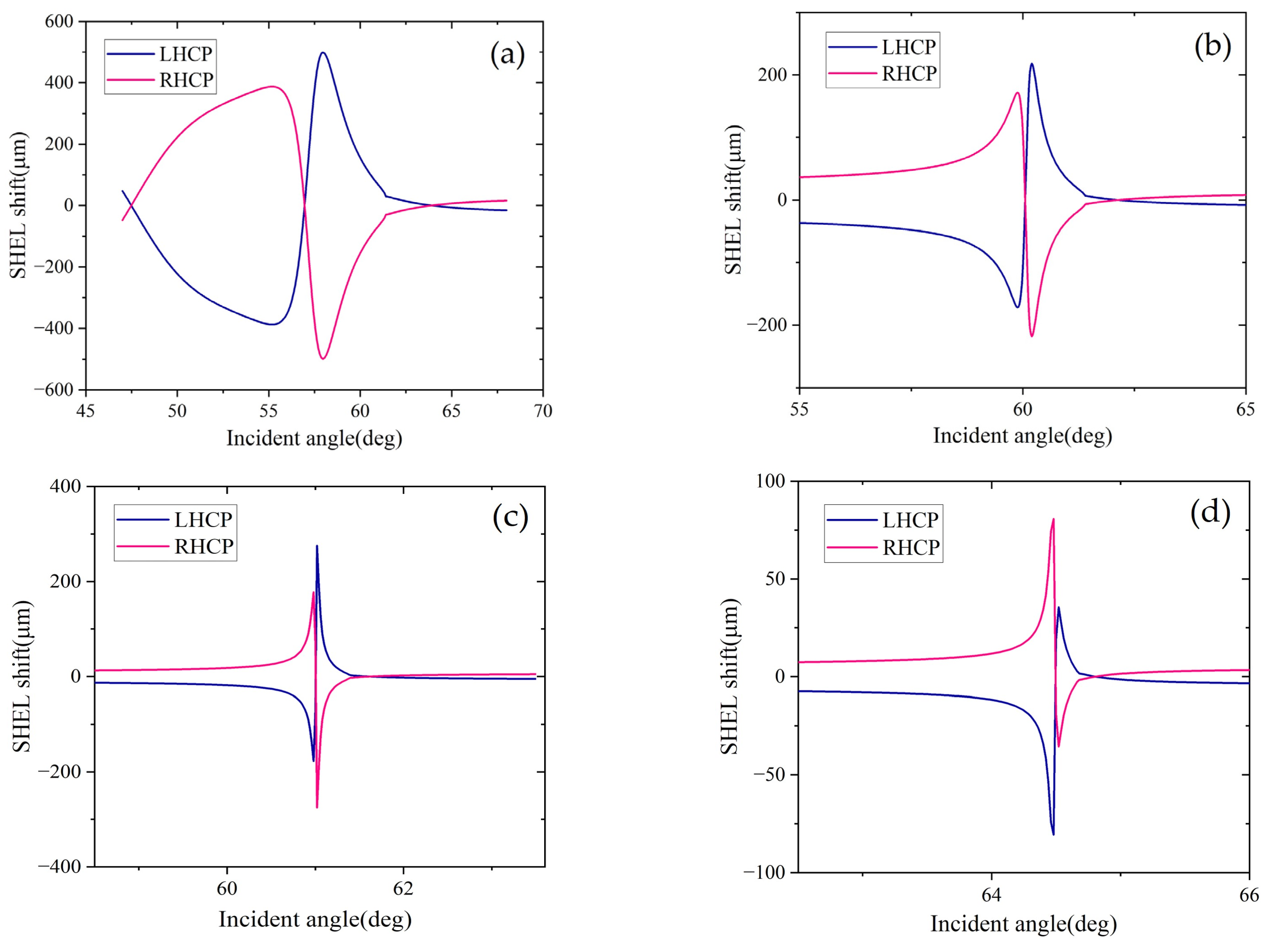 Crystals 13 00078 g008