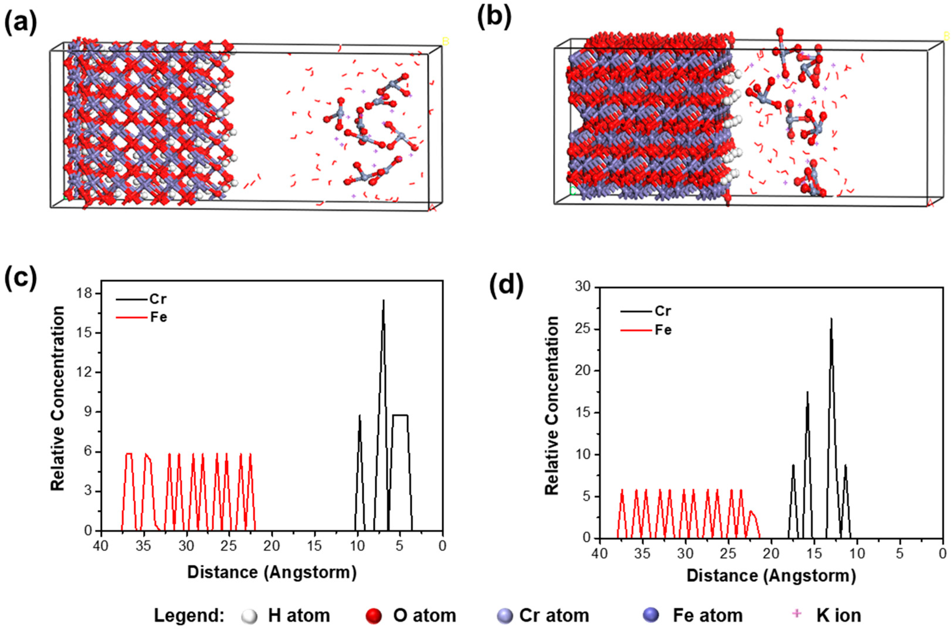 Crystals 13 00079 g006