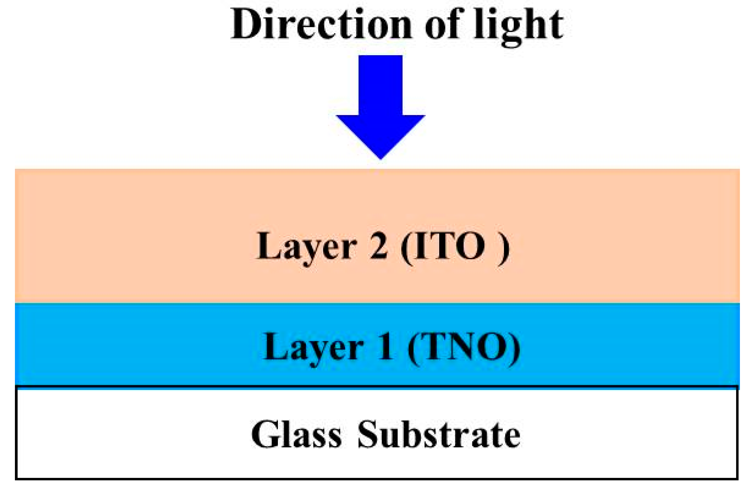 Crystals 13 00080 g001