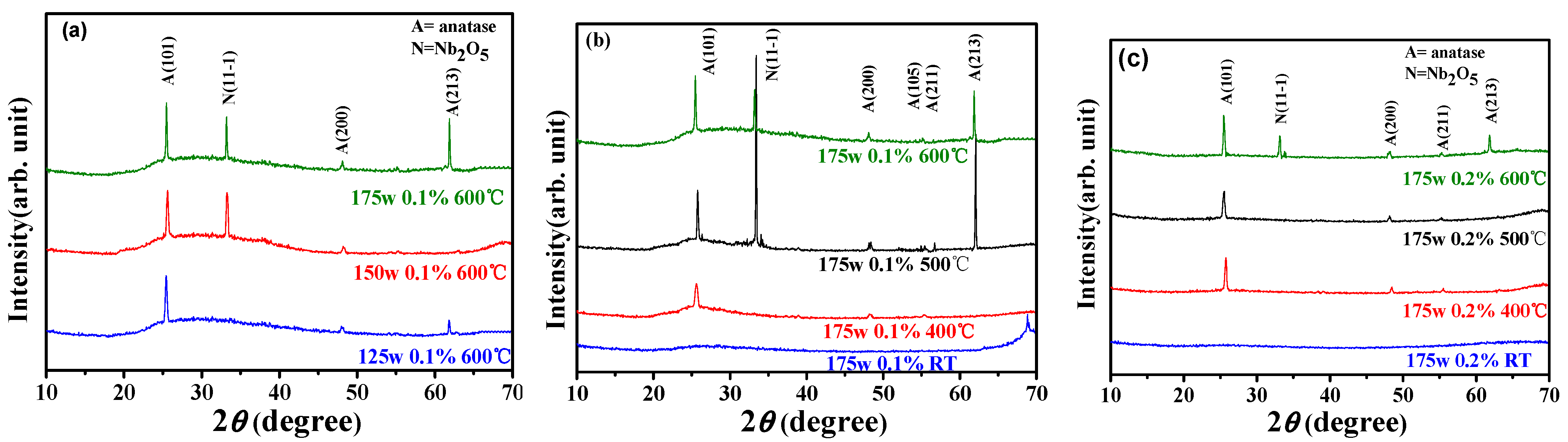 Crystals 13 00080 g002