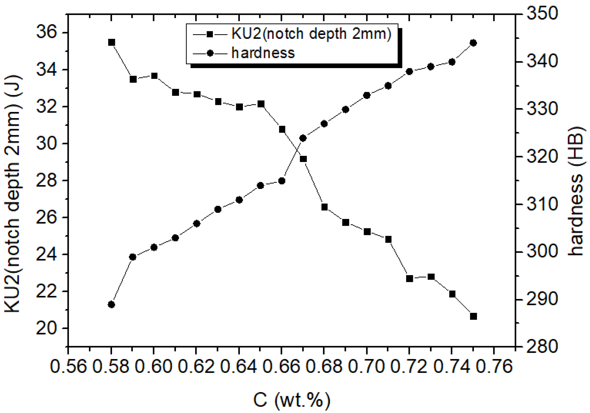 Crystals 13 00081 g006