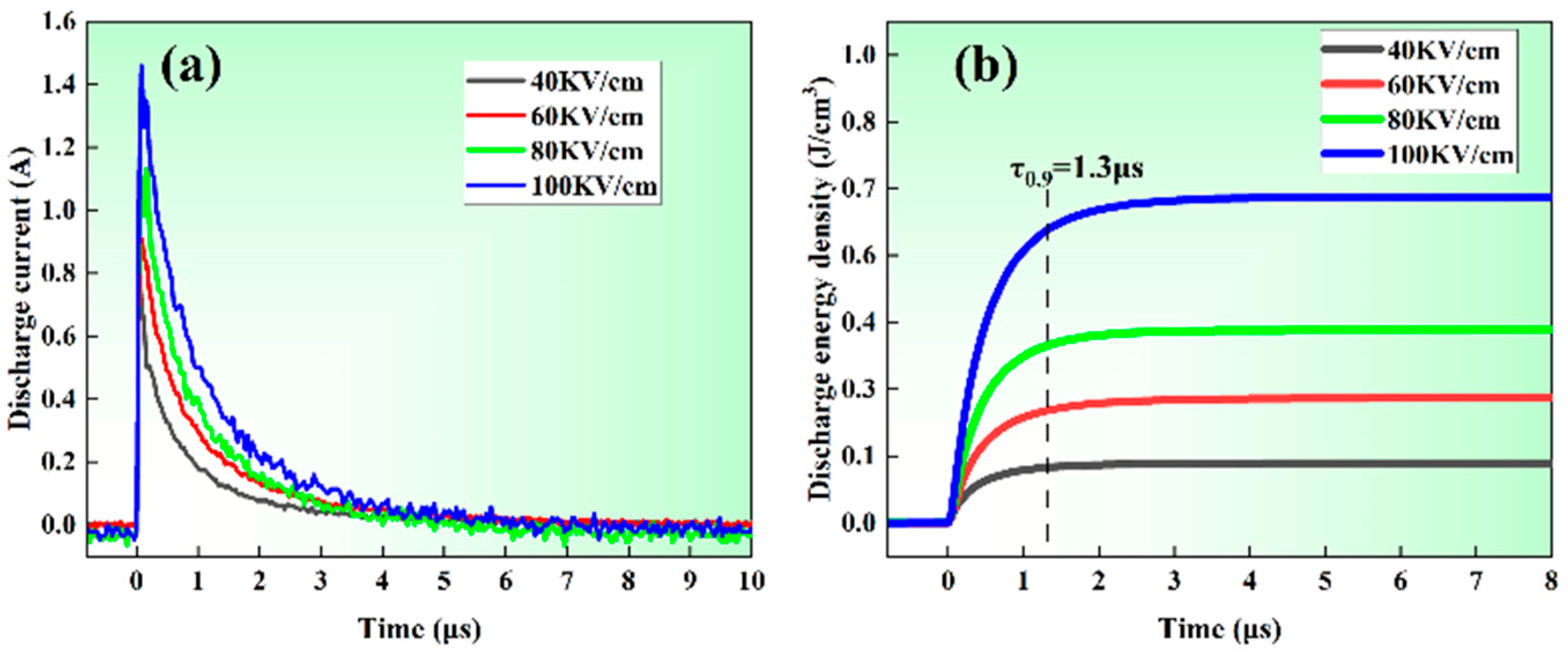 Crystals 13 00084 g007