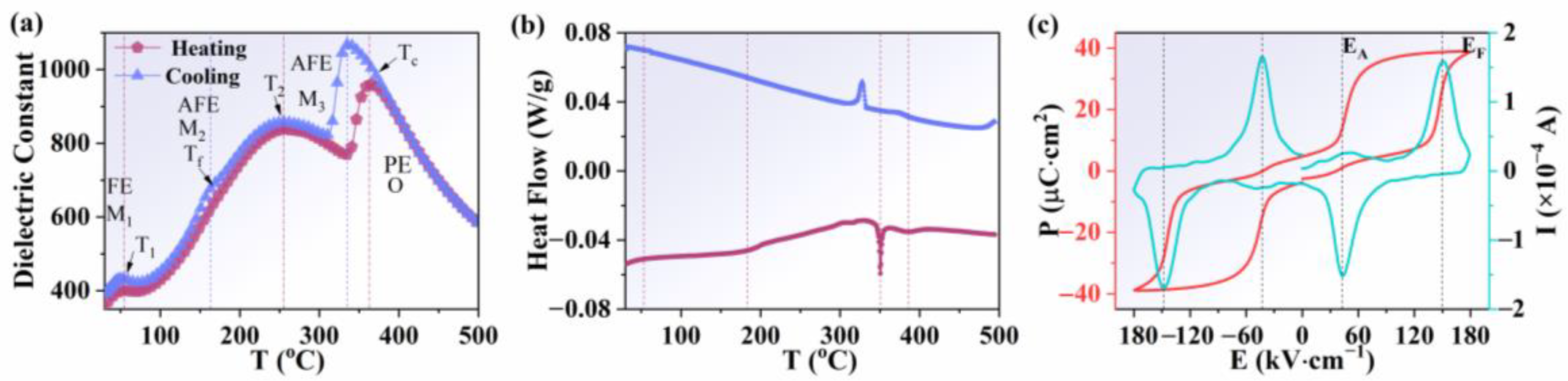 Crystals 13 00086 g002