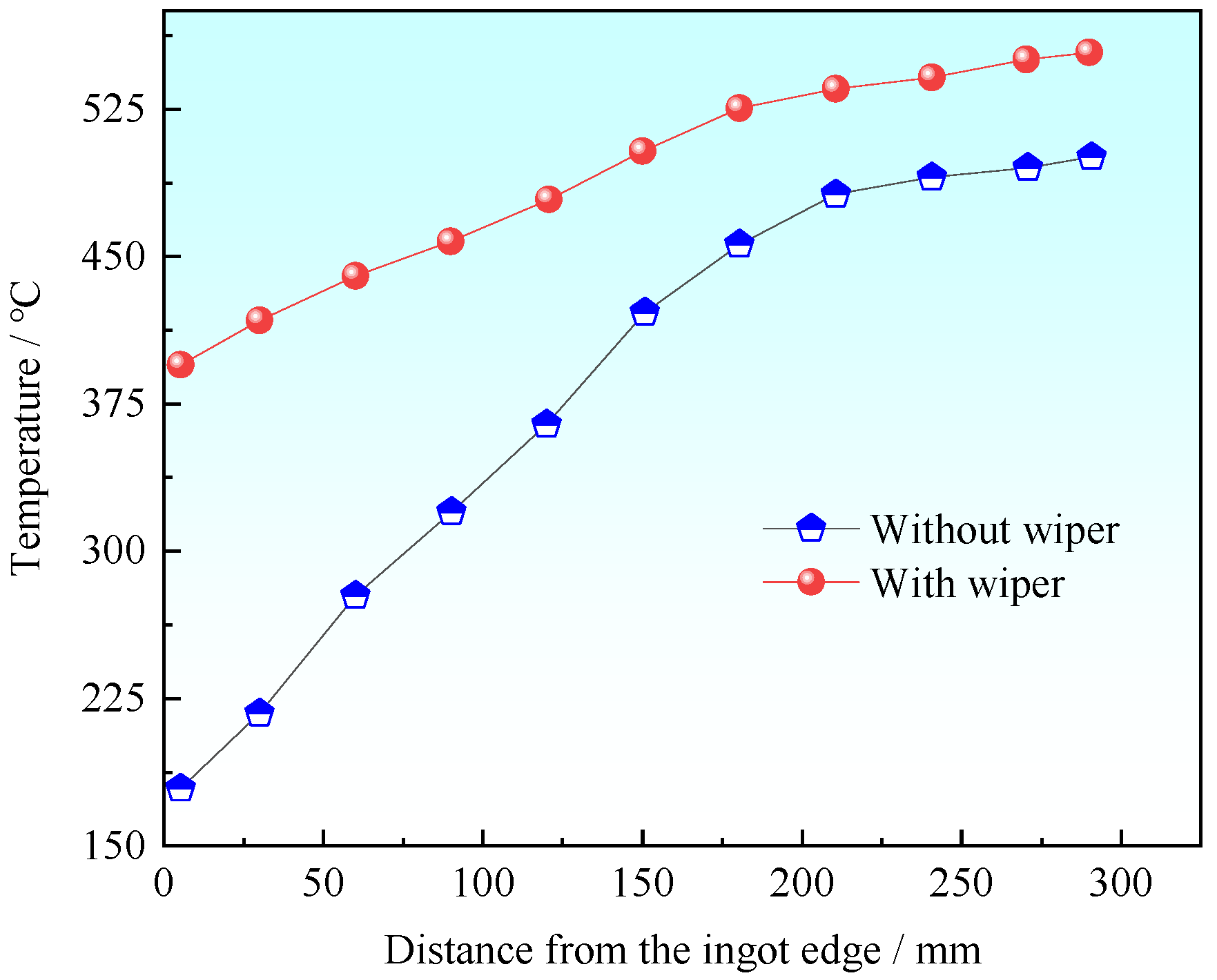 Crystals 13 00088 g005