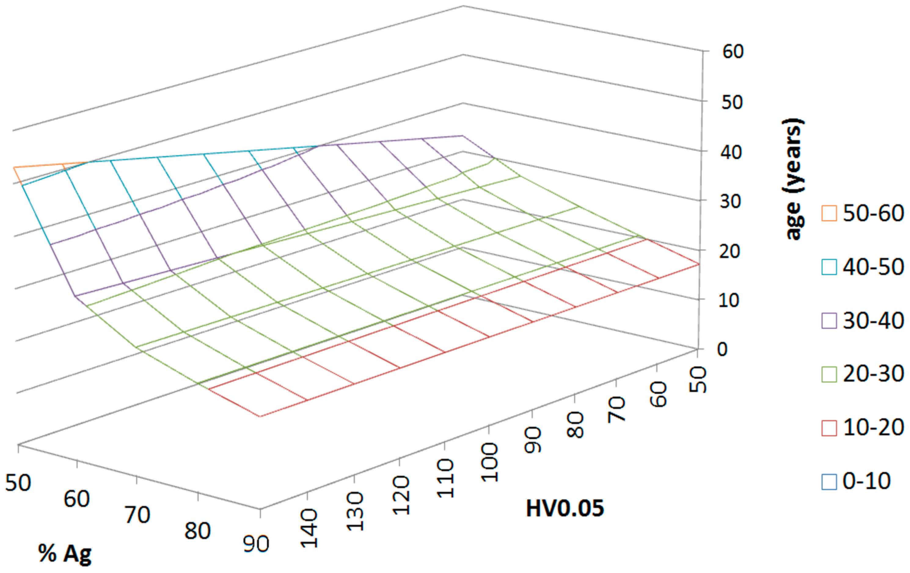 Crystals 13 00091 g007