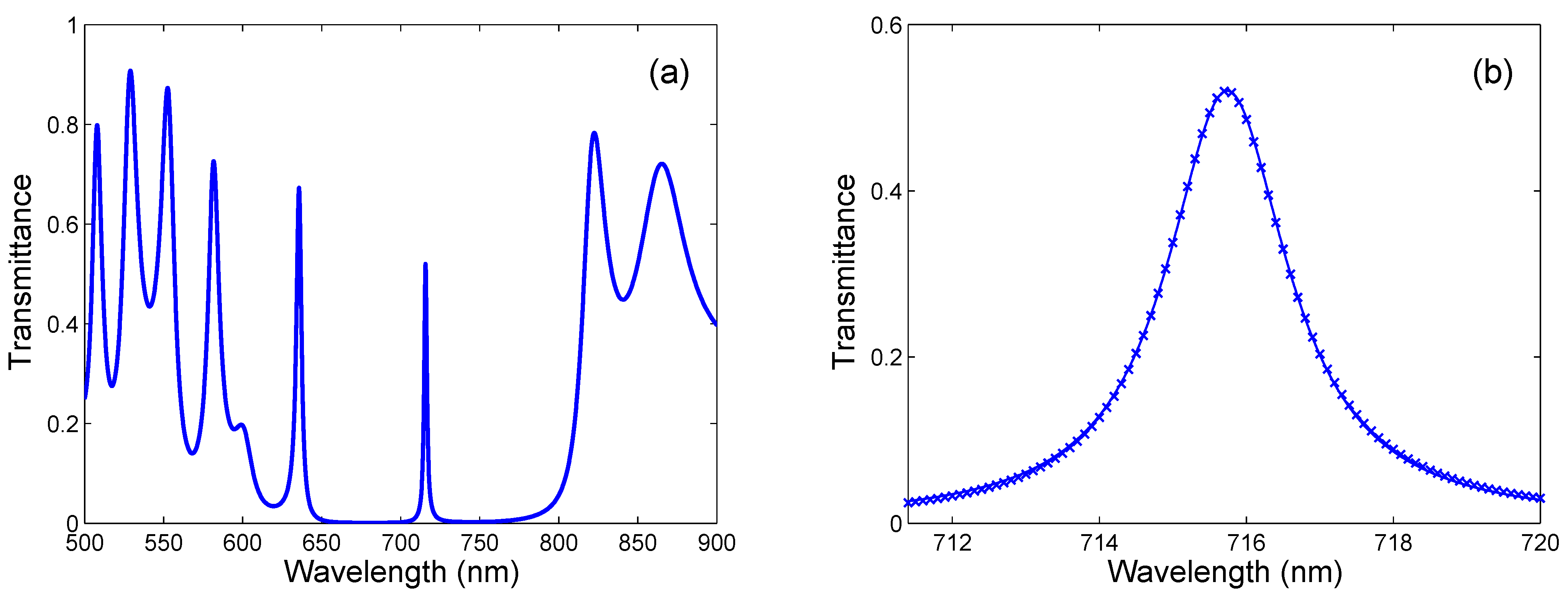 Crystals 13 00093 g003