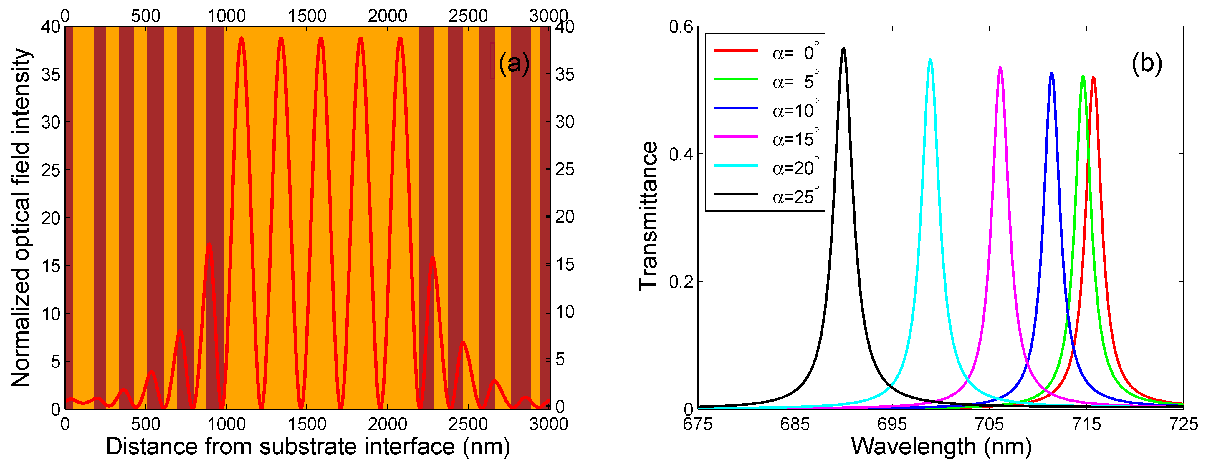 Crystals 13 00093 g004