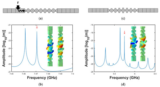 Crystals 13 00095 g002
