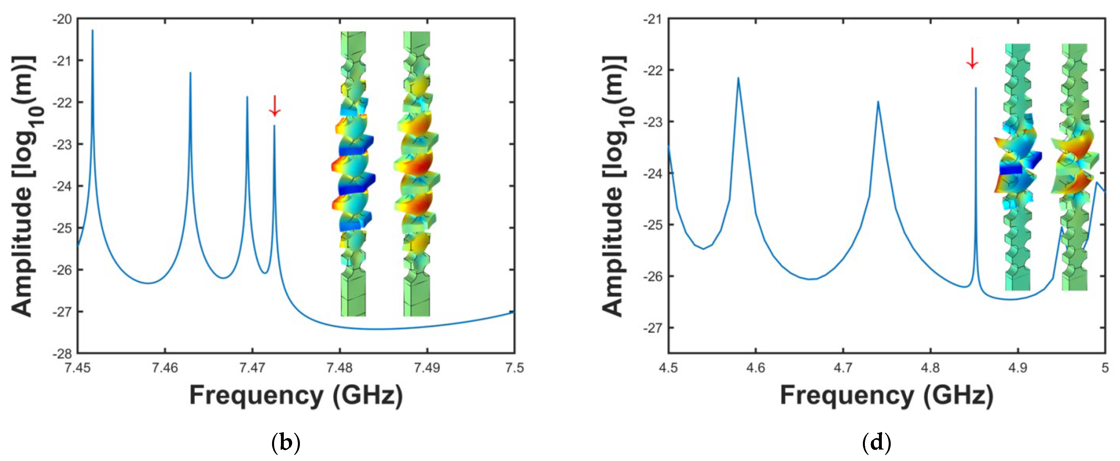 Crystals 13 00095 g003b
