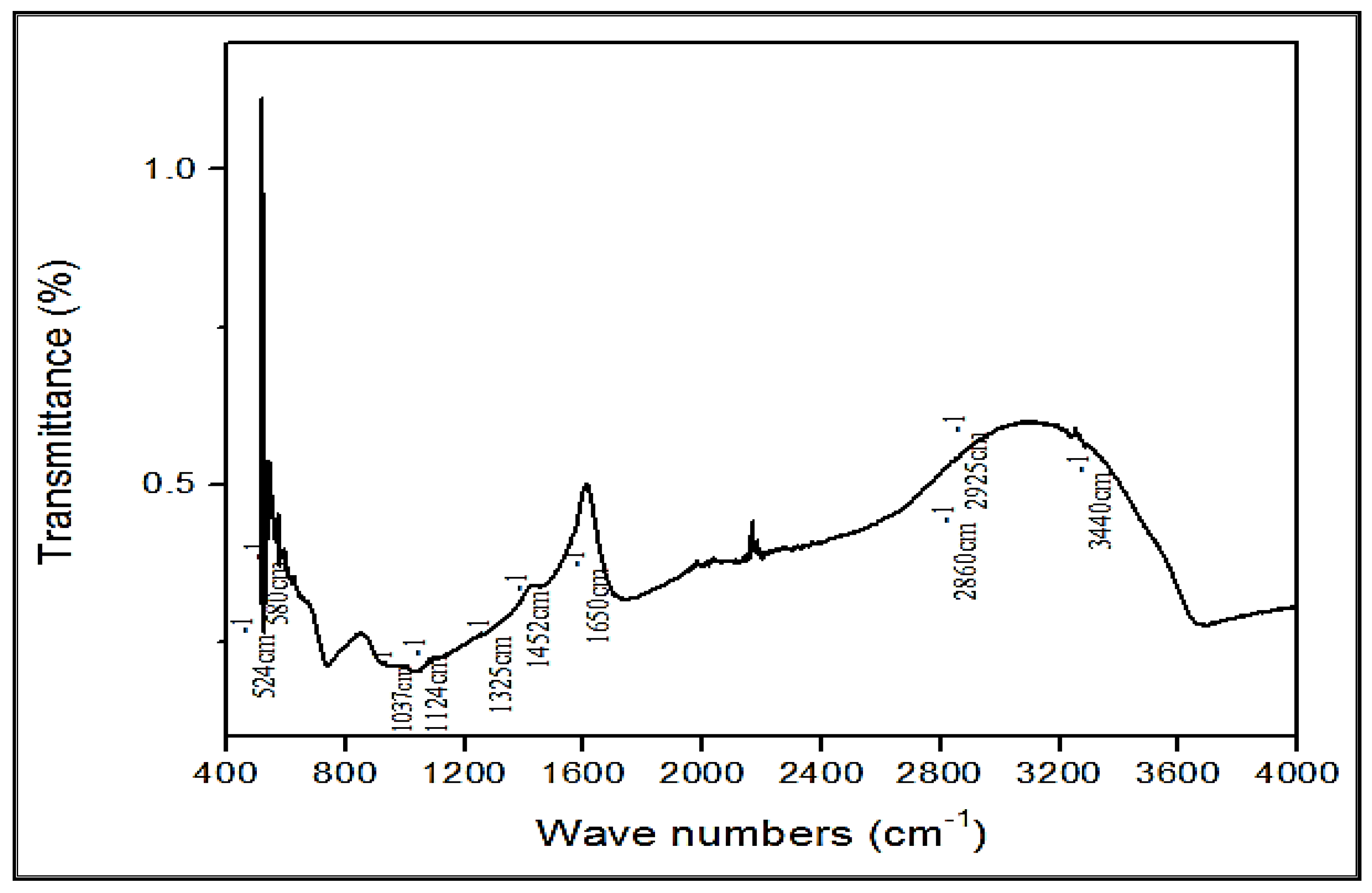 Crystals 13 00098 g008