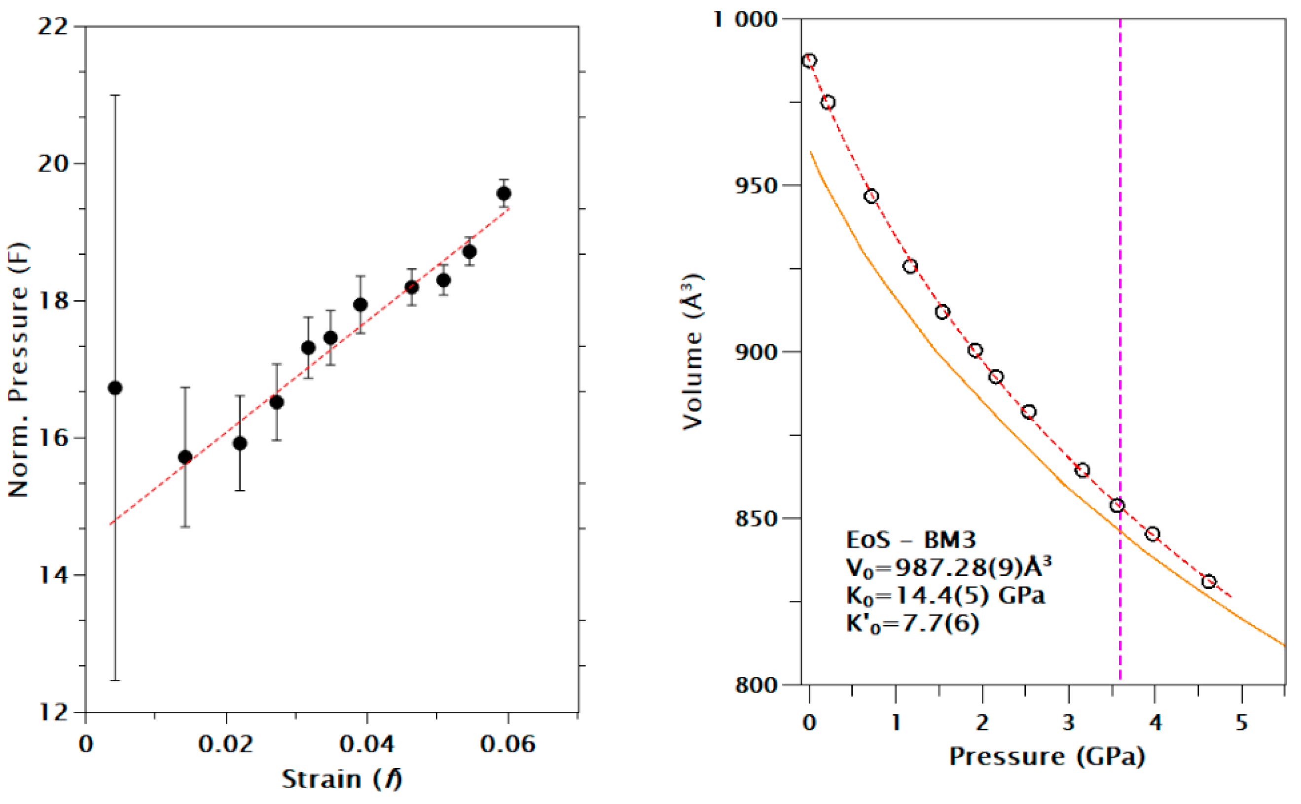 Crystals 13 00100 g006a