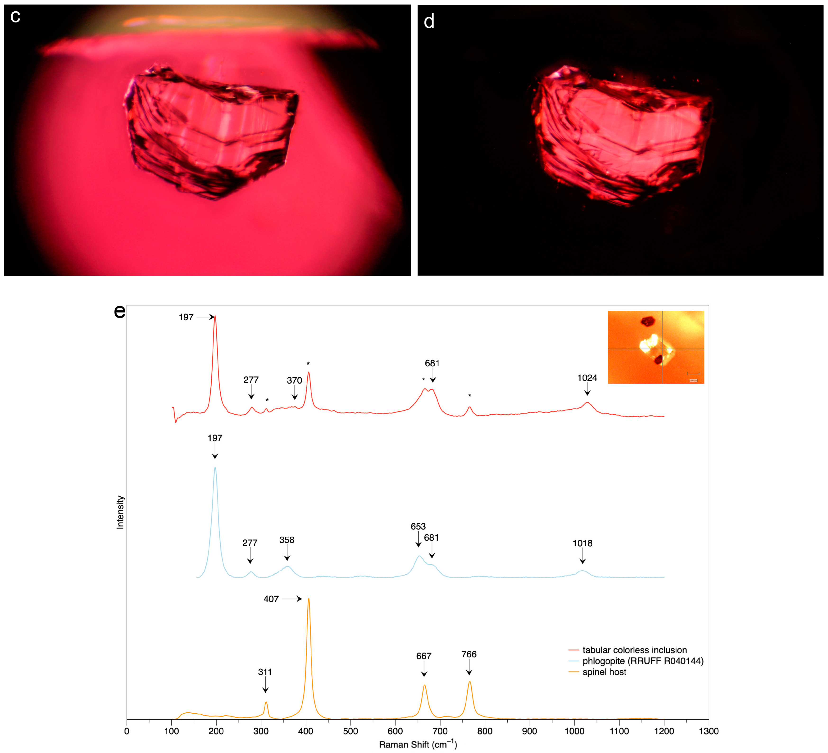 Crystals 13 00103 g011b
