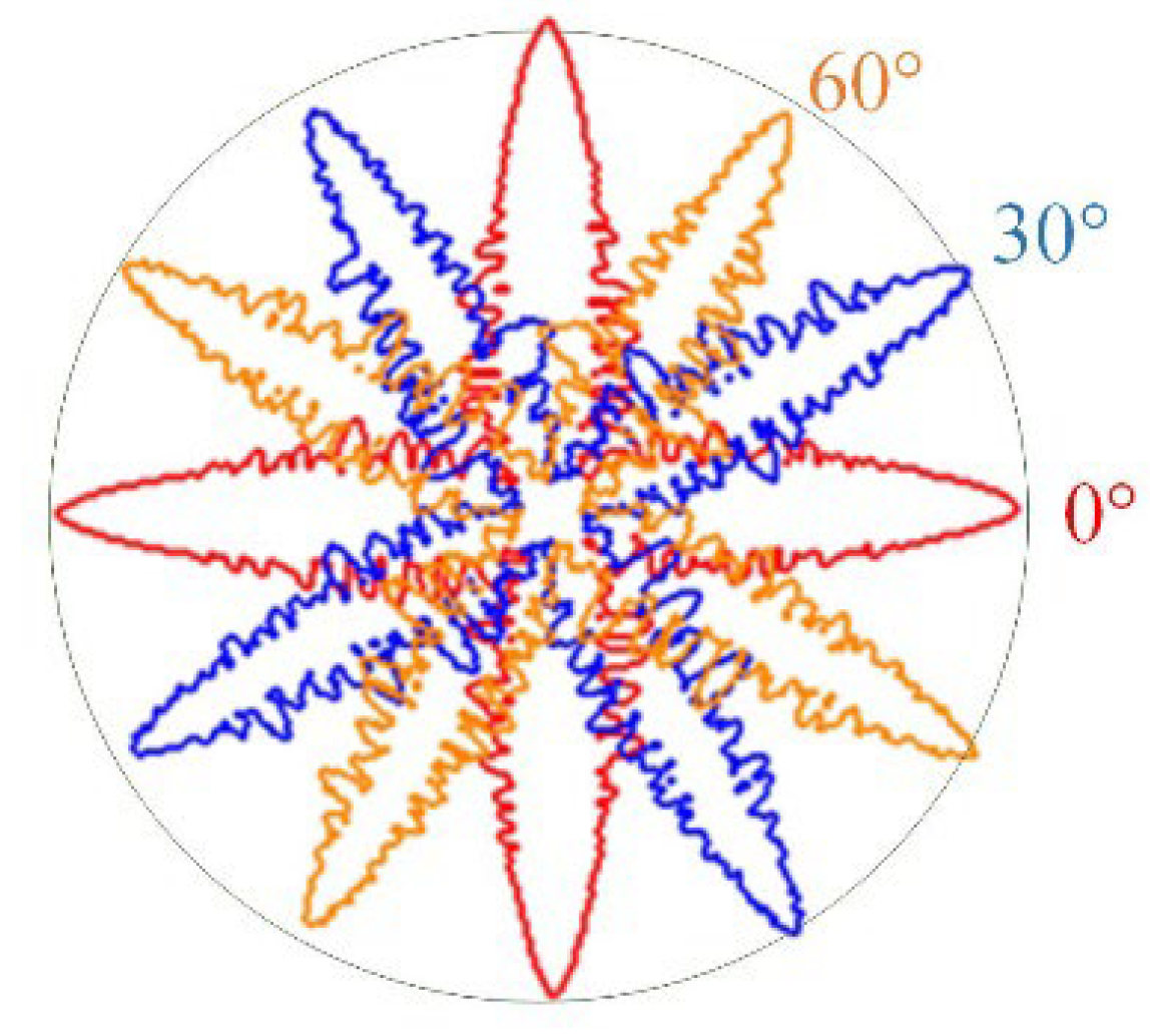 Crystals 13 00105 g007 Crystals 13 00105 g007
