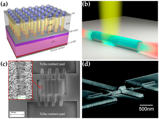 Crystals 13 00108 g005