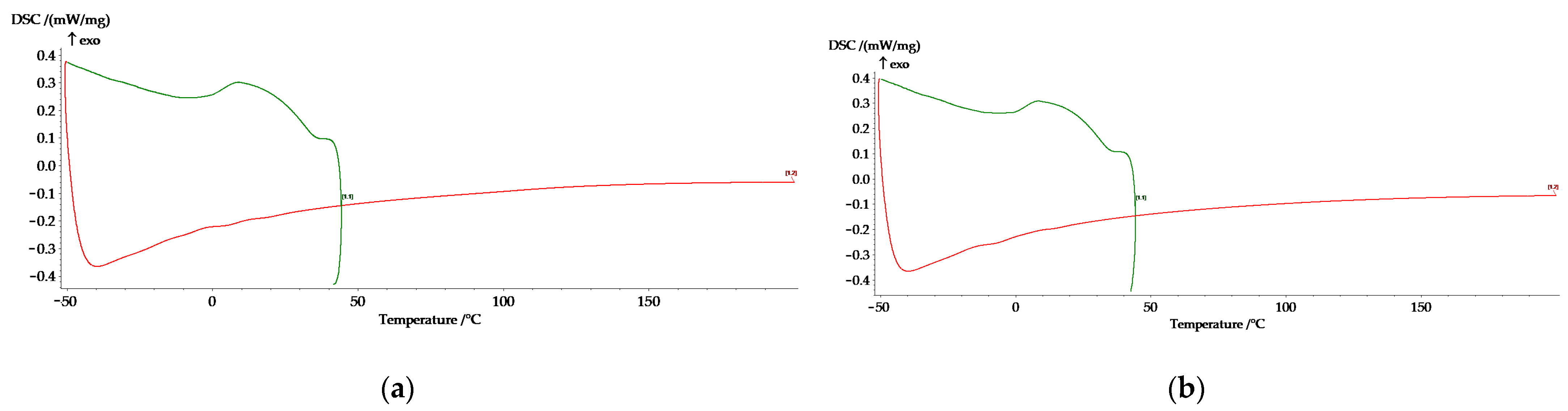 Crystals 13 00109 g004