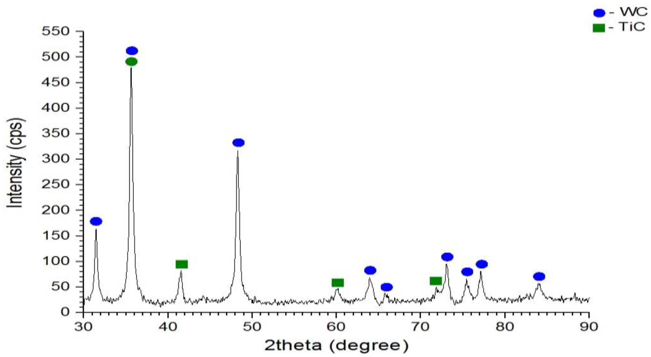 Crystals 13 00112 g004 Crystals 13 00112 g004