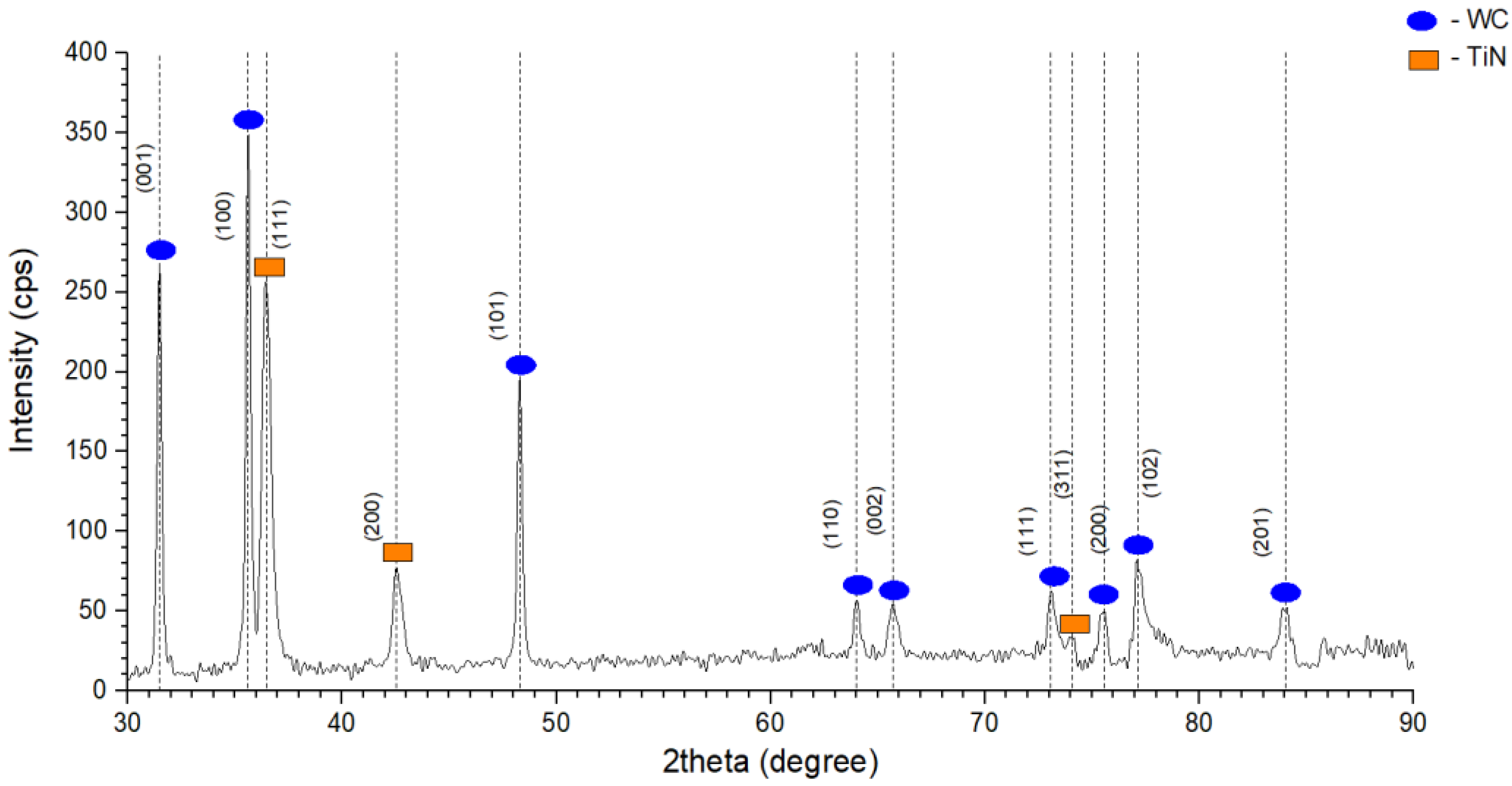 Crystals 13 00112 g005 Crystals 13 00112 g005