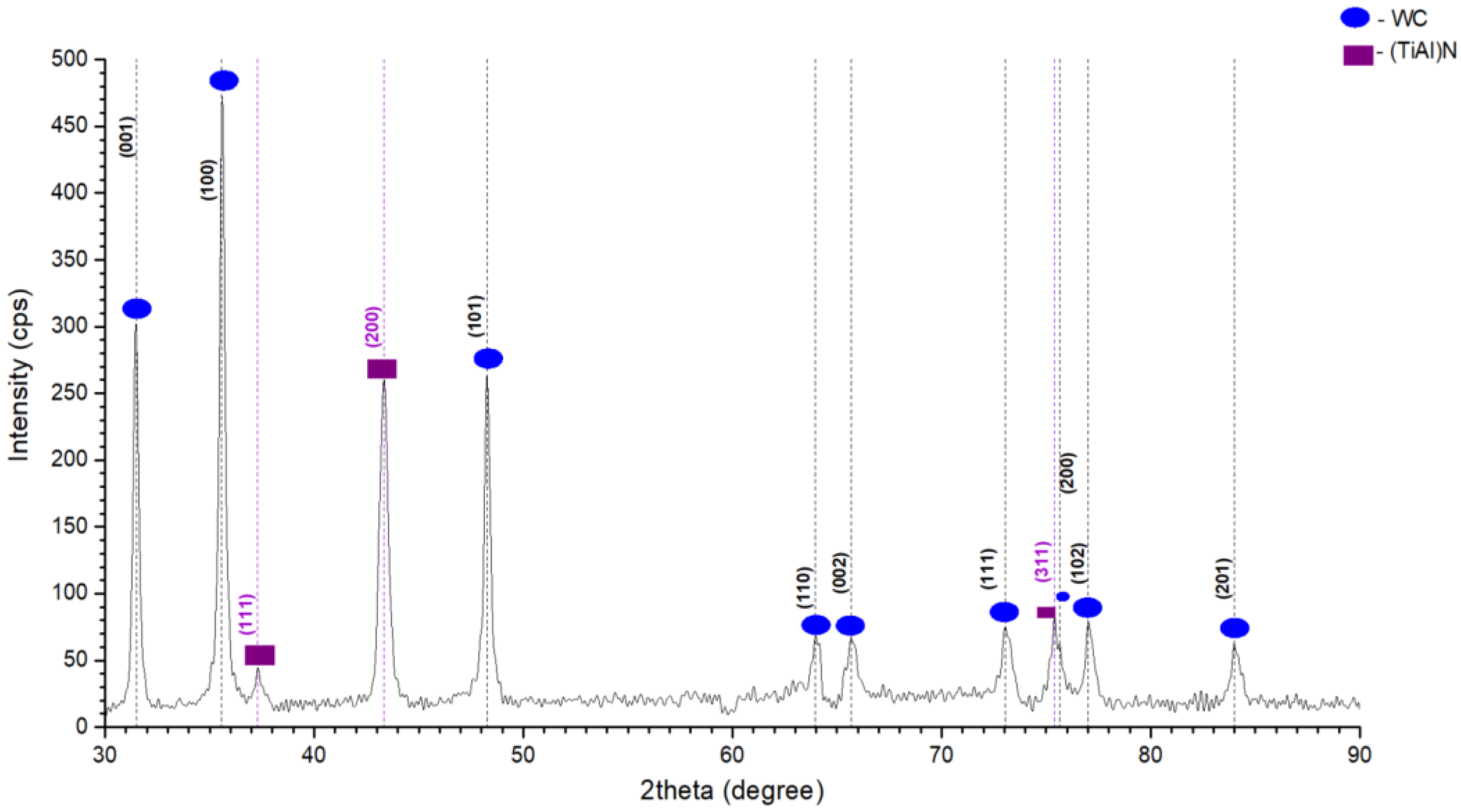 Crystals 13 00112 g006 Crystals 13 00112 g006