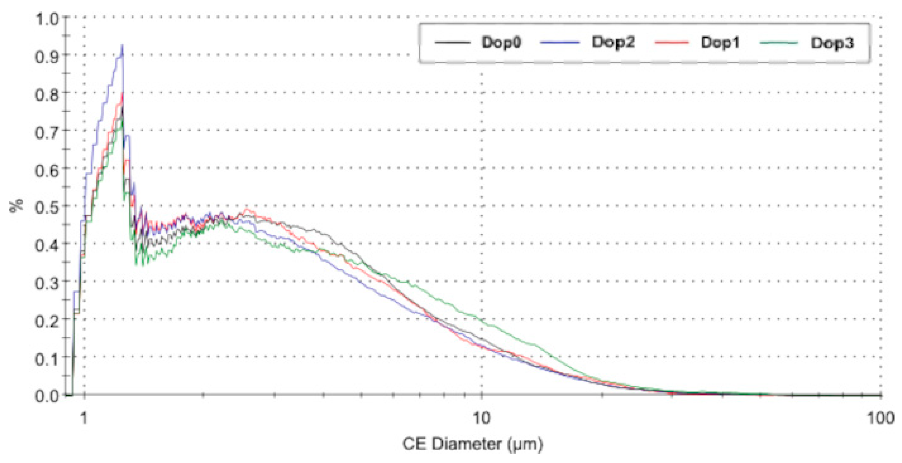 Crystals 13 00117 g002