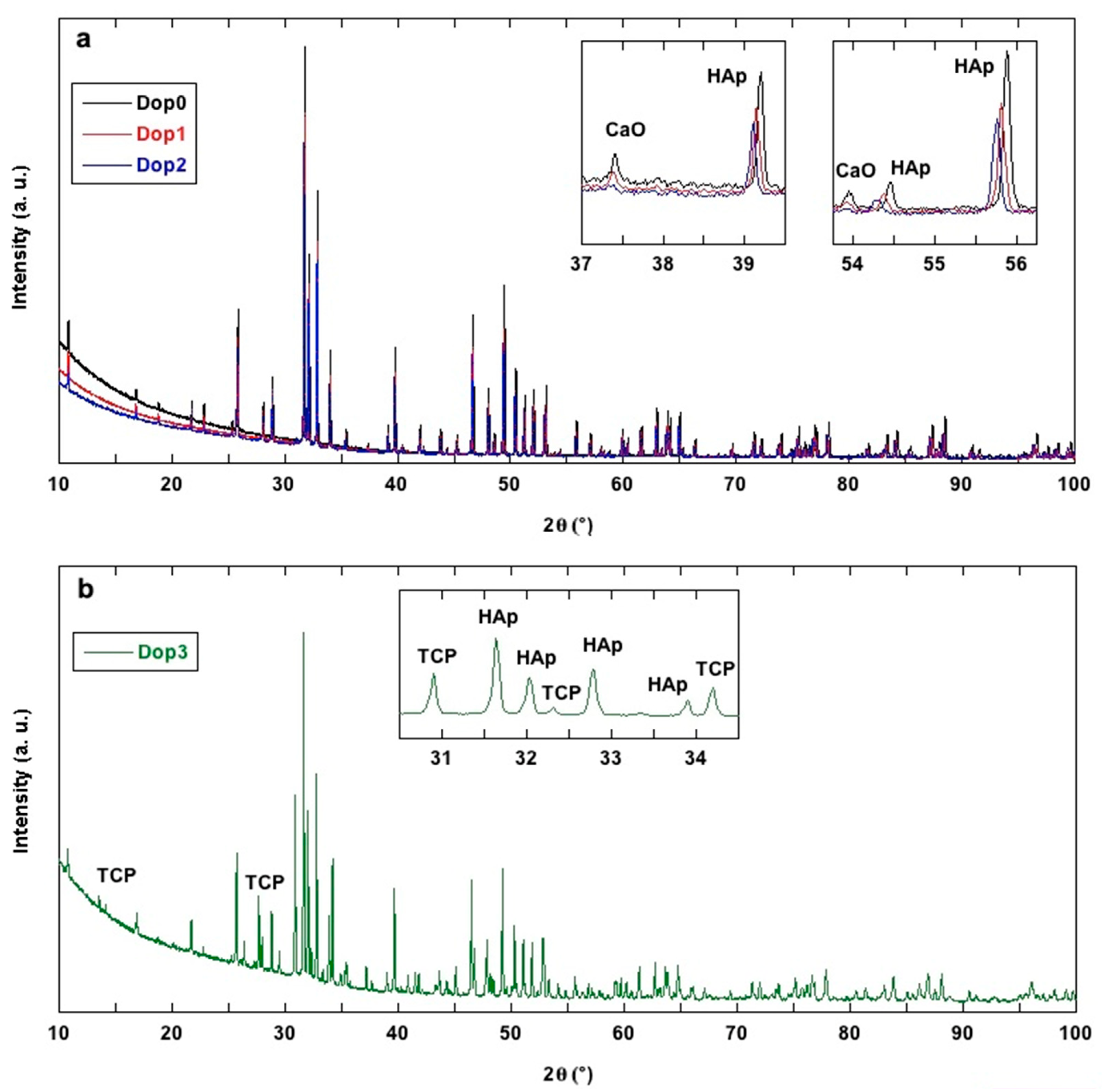 Crystals 13 00117 g003